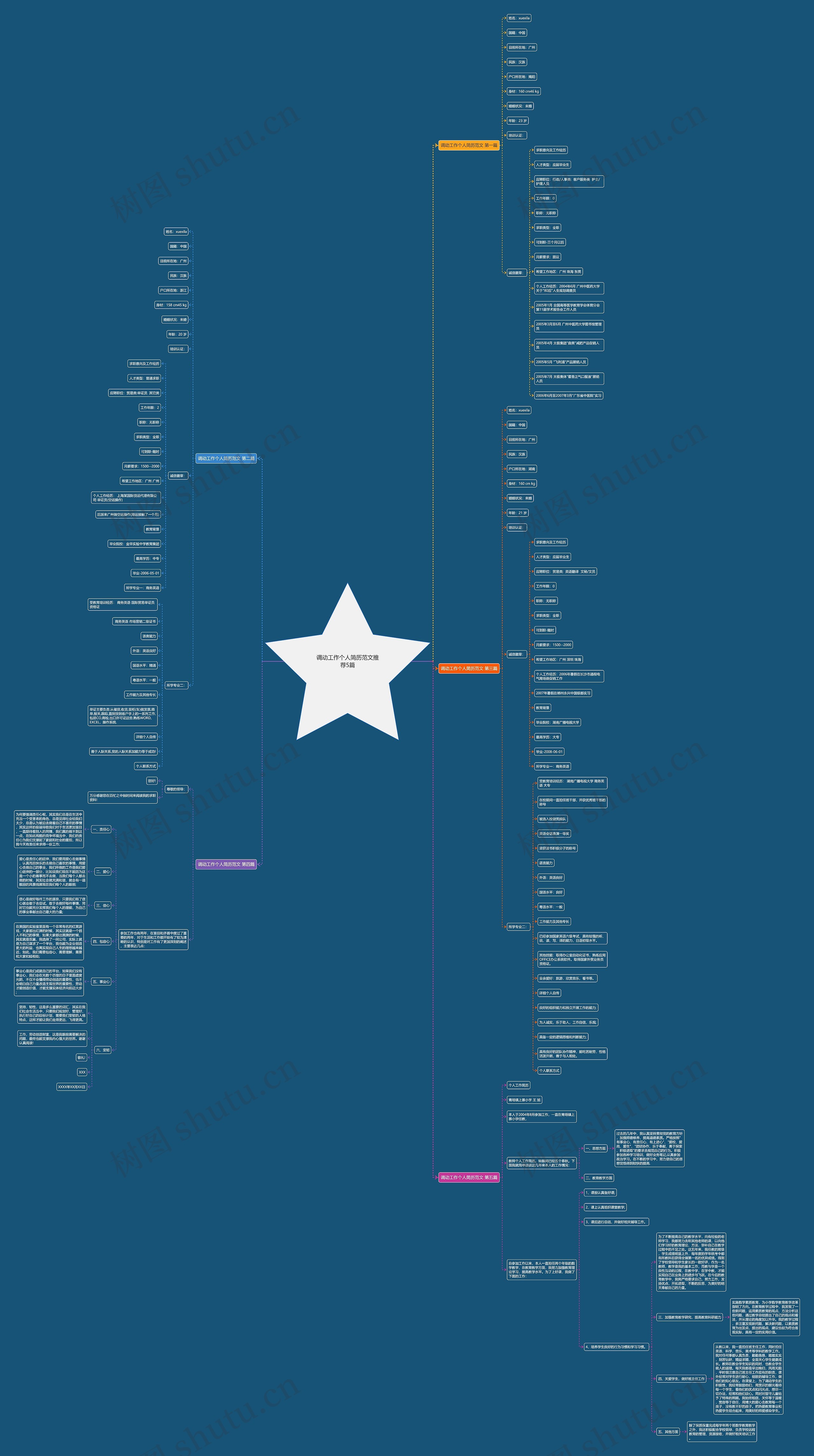 调动工作个人简历范文推荐5篇 调动工作个人简历范文推荐5篇