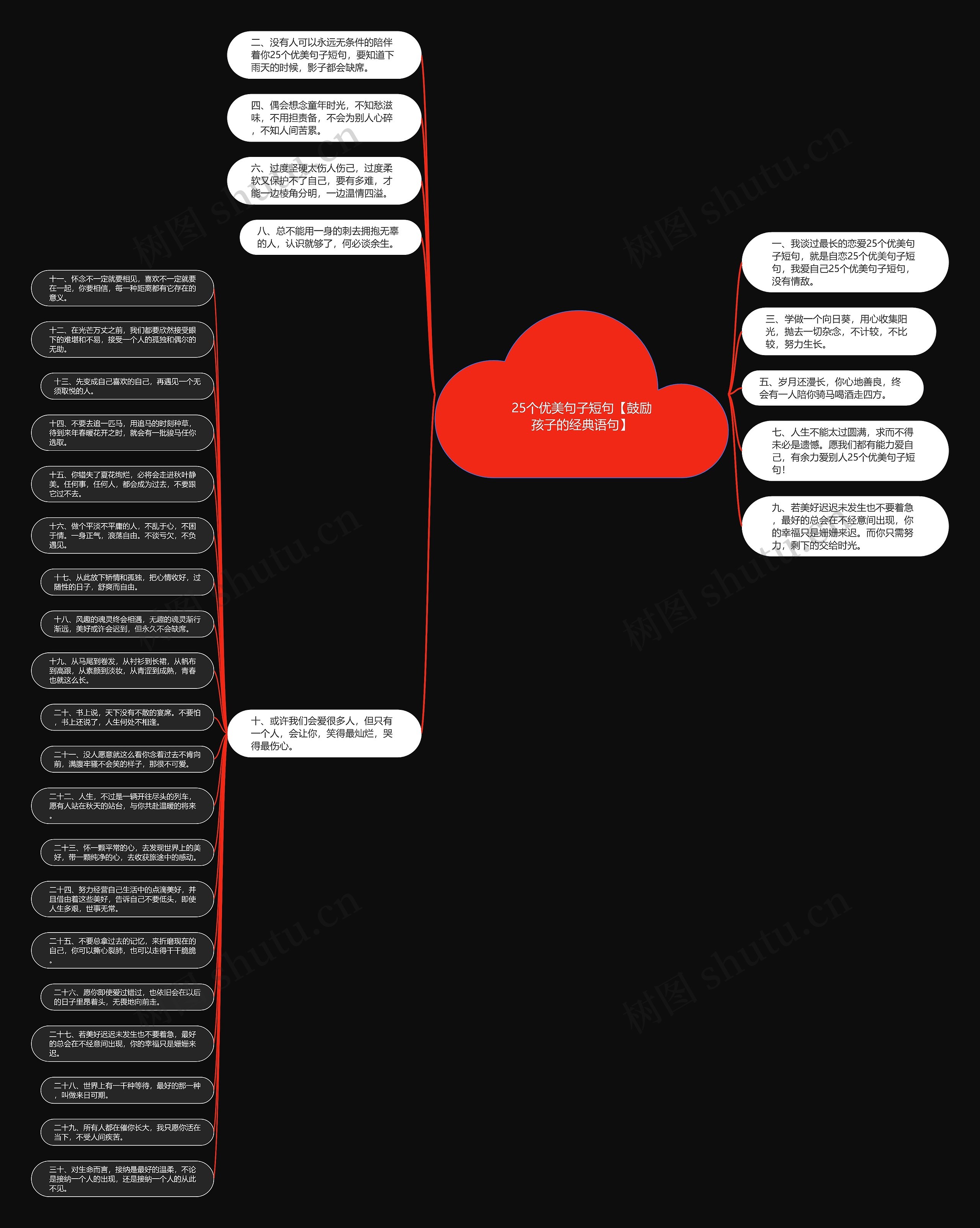 25个优美句子短句【鼓励孩子的经典语句】思维导图