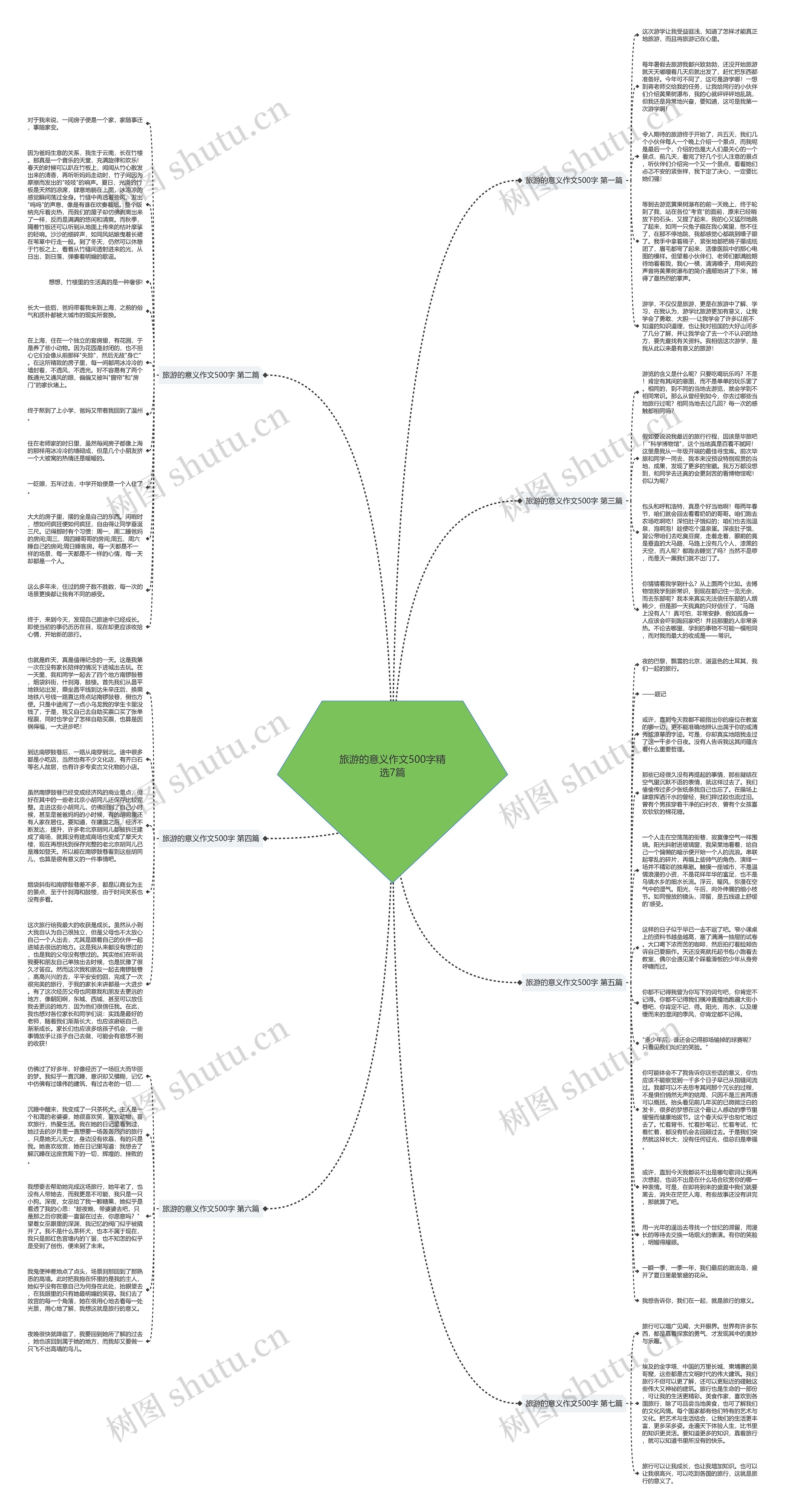 旅游的意义作文500字精选7篇思维导图高清图 旅游的意义作文500字精选7篇思维导图