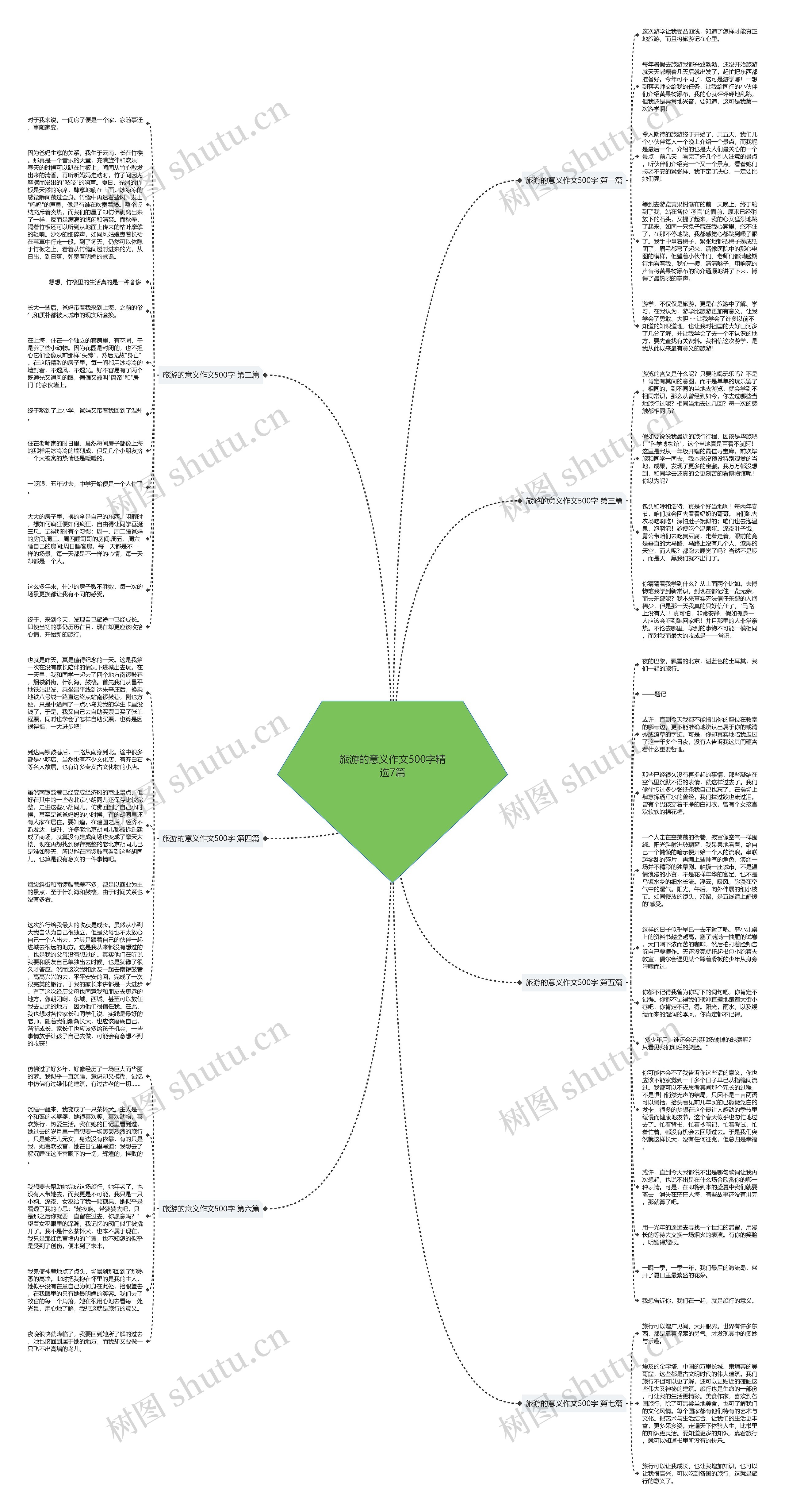 旅游的意义作文500字精选7篇思维导图
