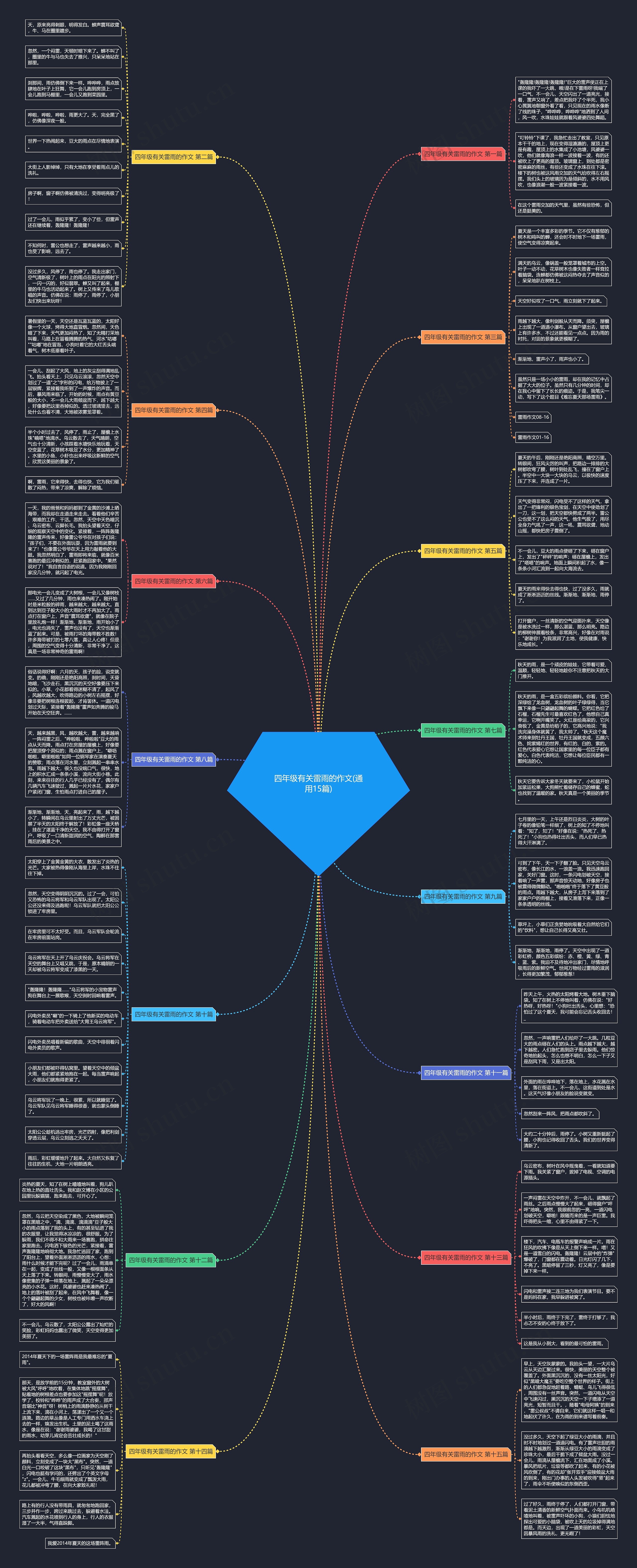 四年级有关雷雨的作文(通用15篇)