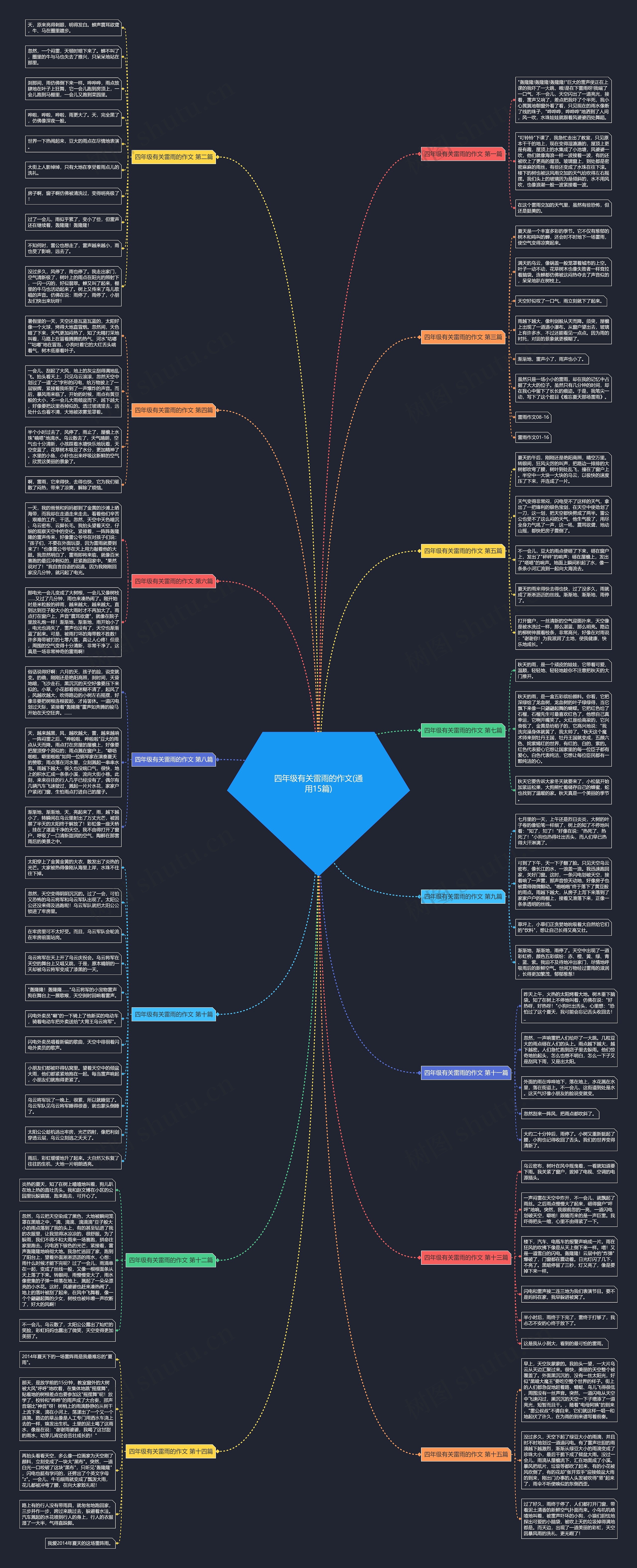 四年级有关雷雨的作文(通用15篇) 四年级有关雷雨的作文(通用15篇)