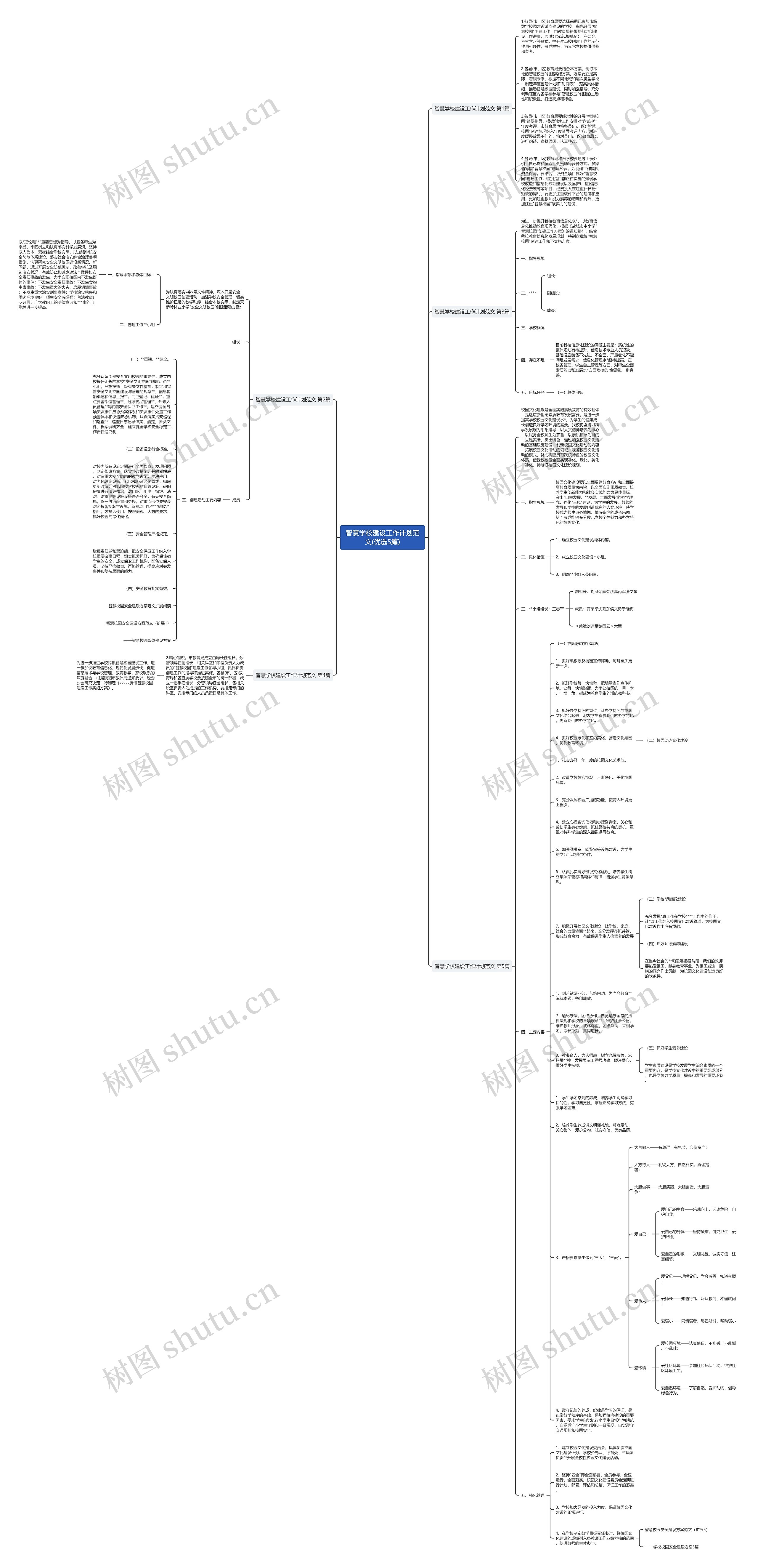 智慧学校建设工作计划范文(优选5篇)思维导图