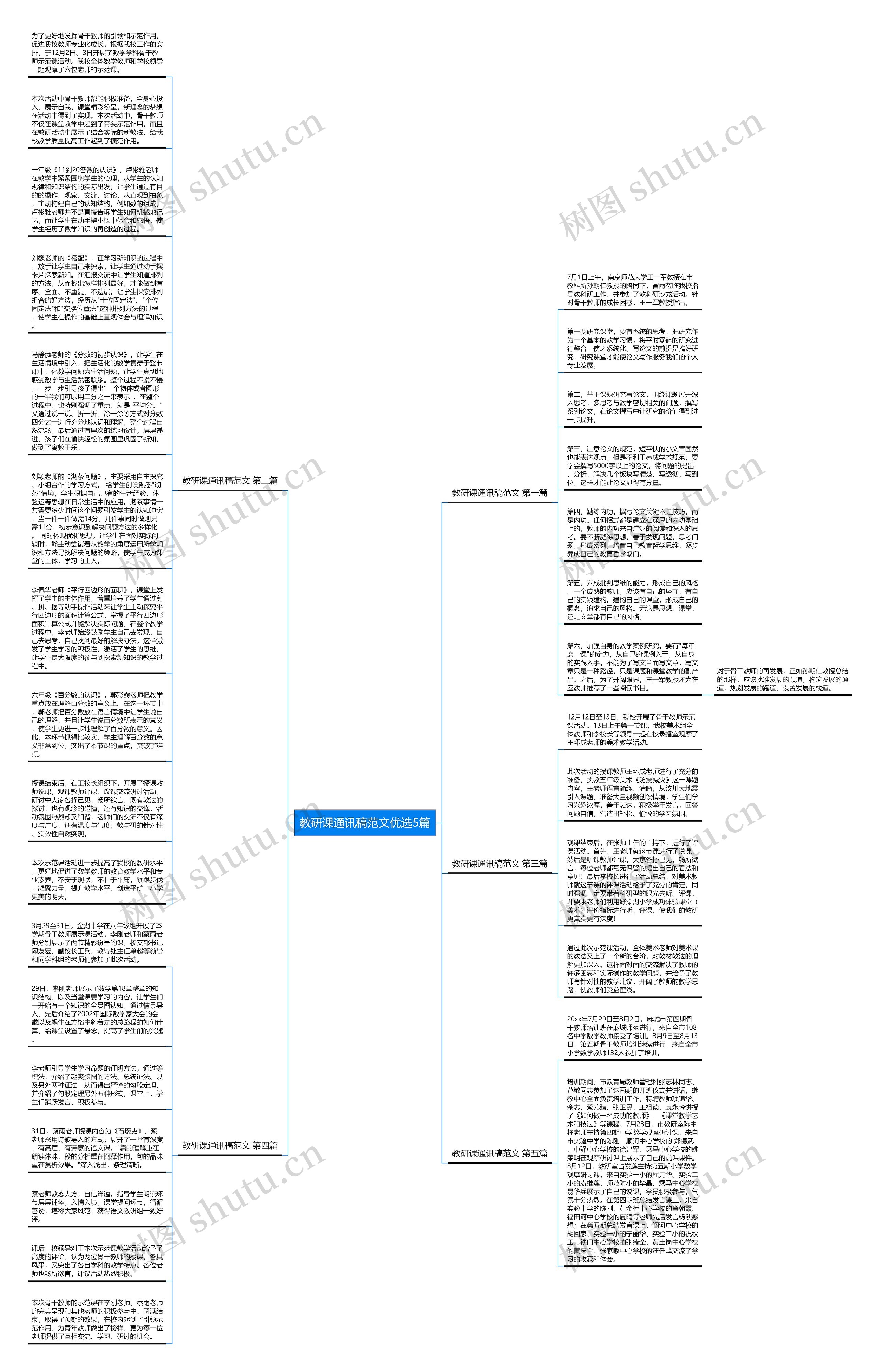 教研课通讯稿范文优选5篇思维导图