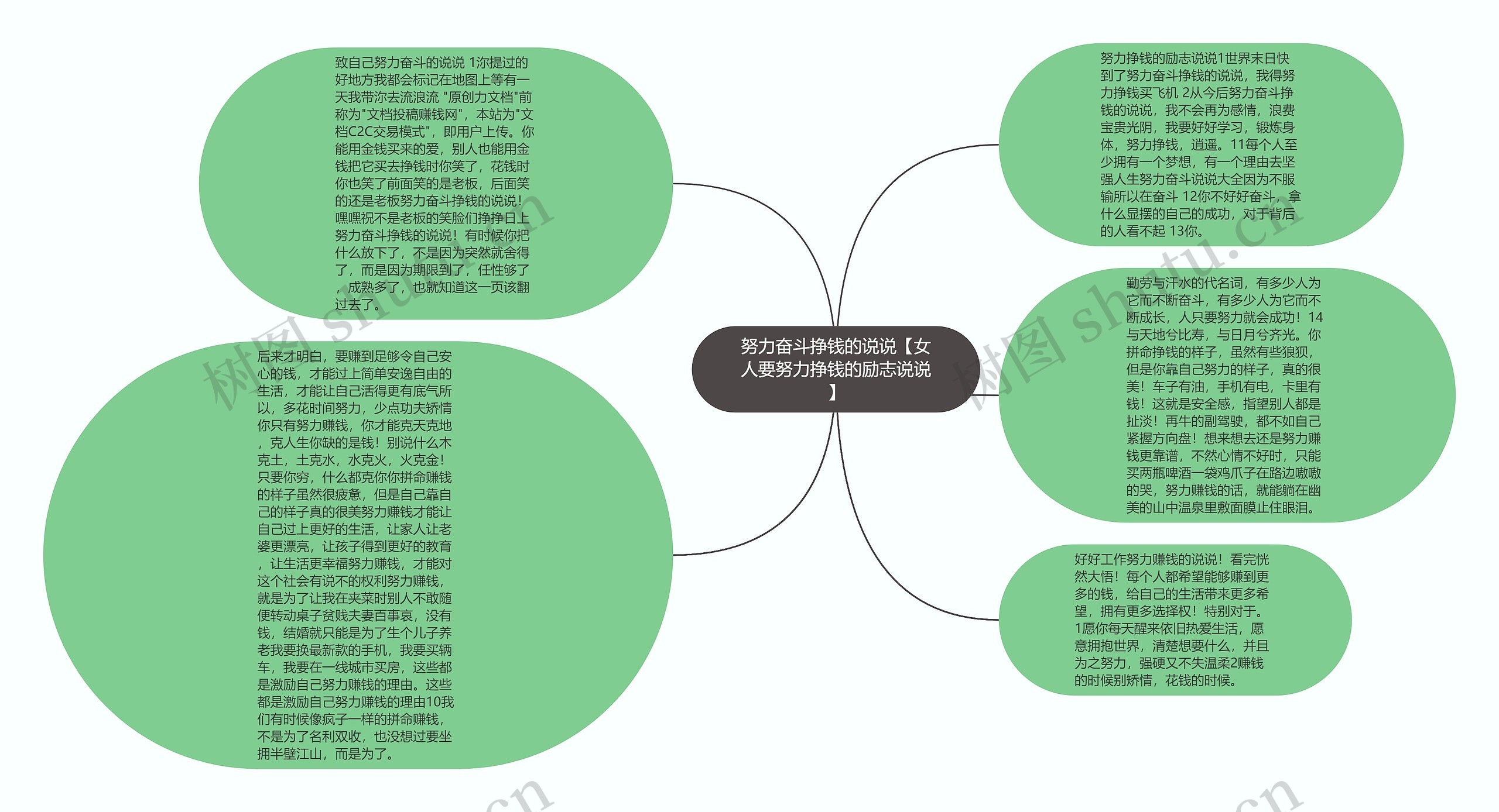 努力奋斗挣钱的说说【女人要努力挣钱的励志说说】思维导图