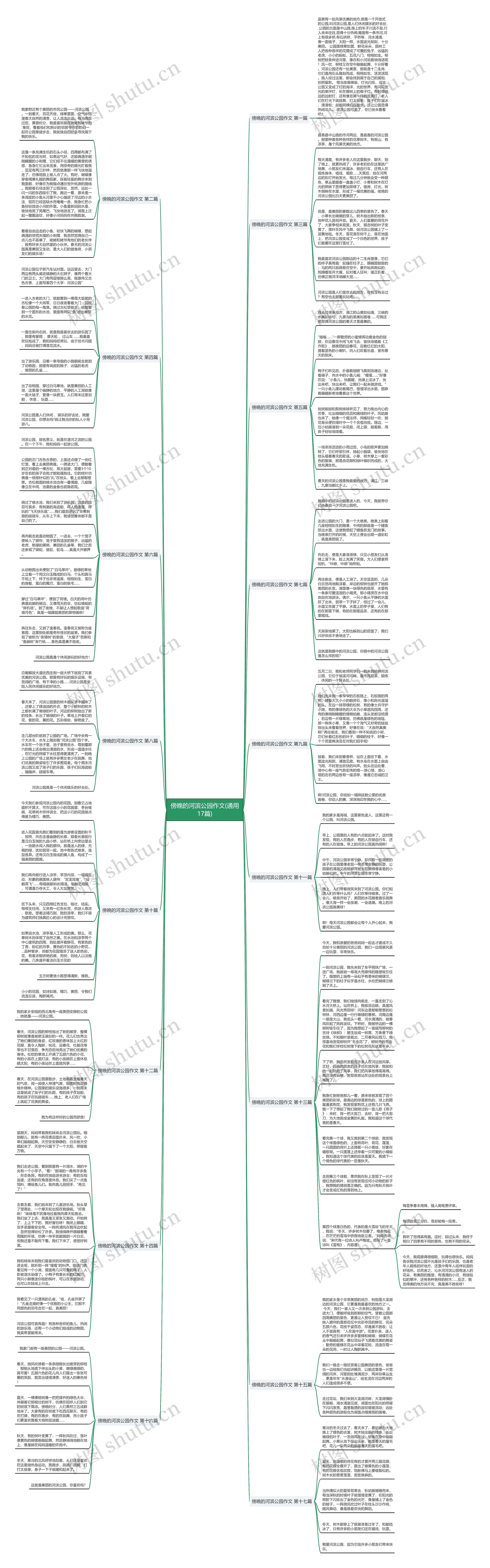 傍晚的河滨公园作文(通用17篇)思维导图