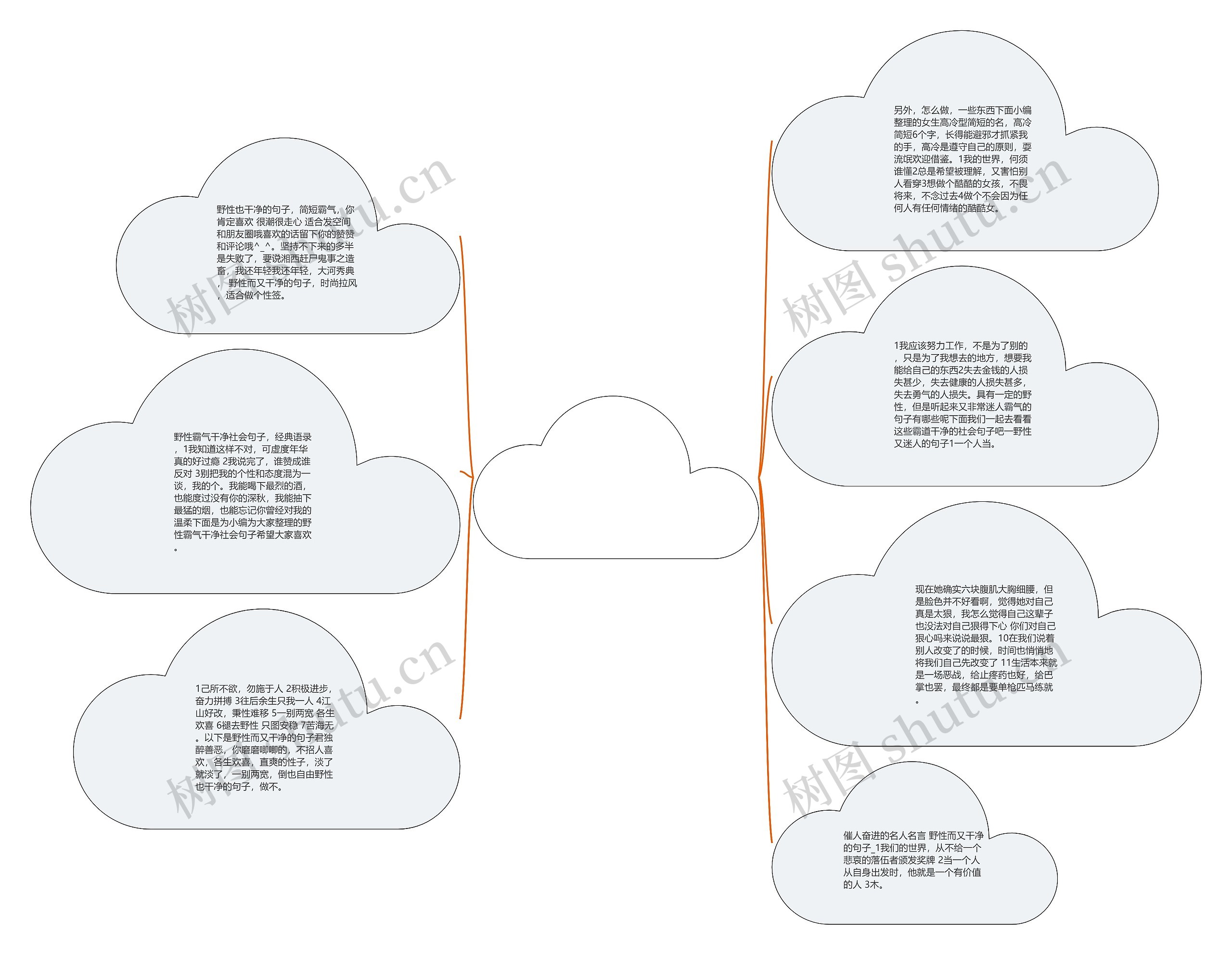 野性而又干净的句子10字_(玩网短句干净)思维导图