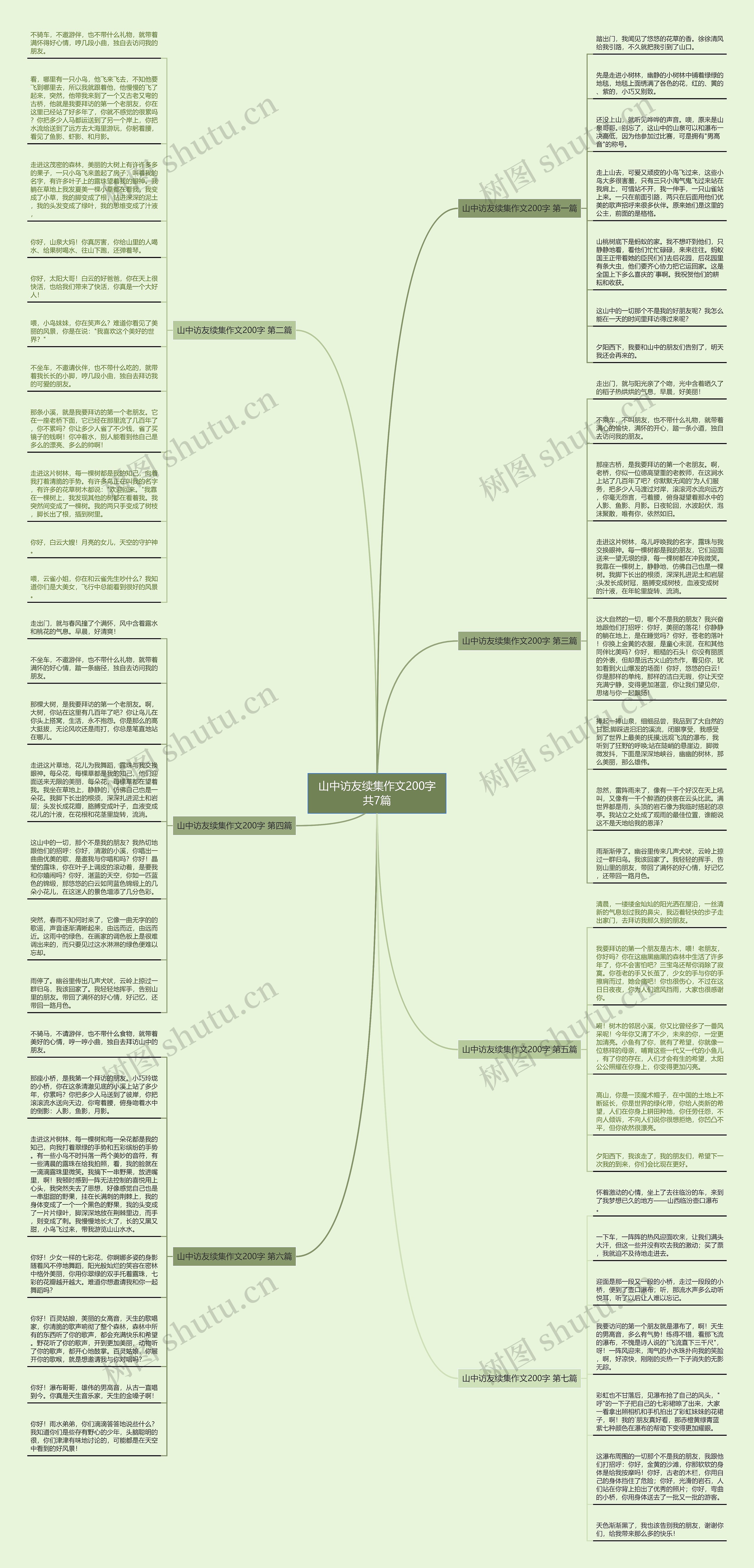 山中访友续集作文200字共7篇思维导图
