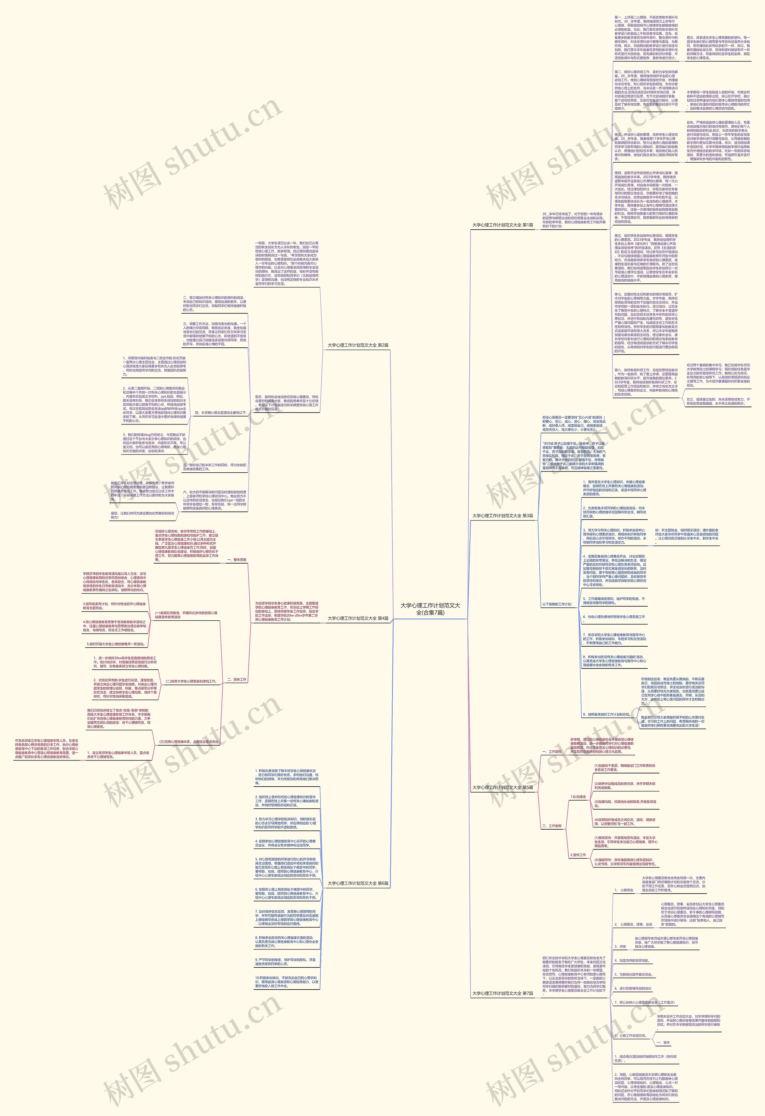 大学心理工作计划范文大全(合集7篇)思维导图