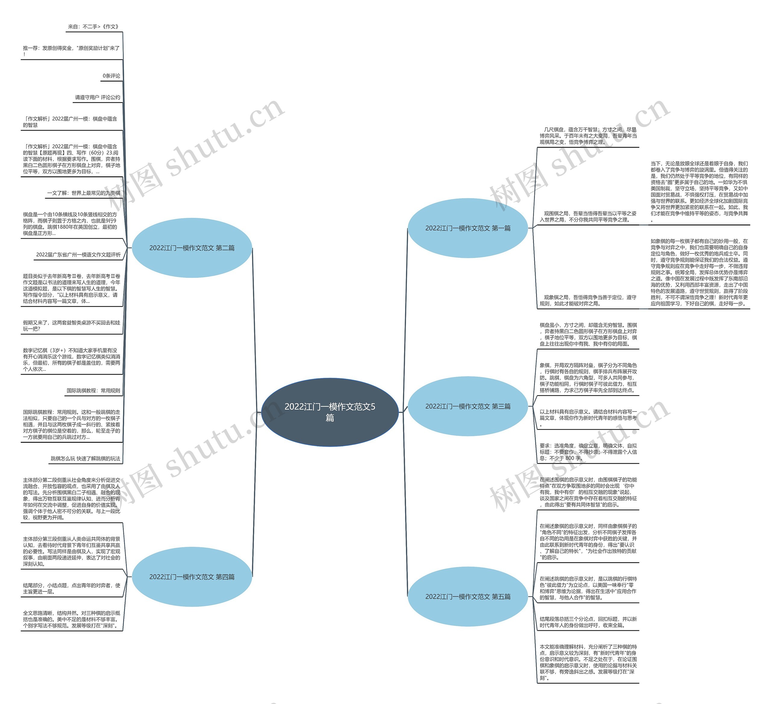 2022江门一模作文范文5篇 2022江门一模作文范文5篇