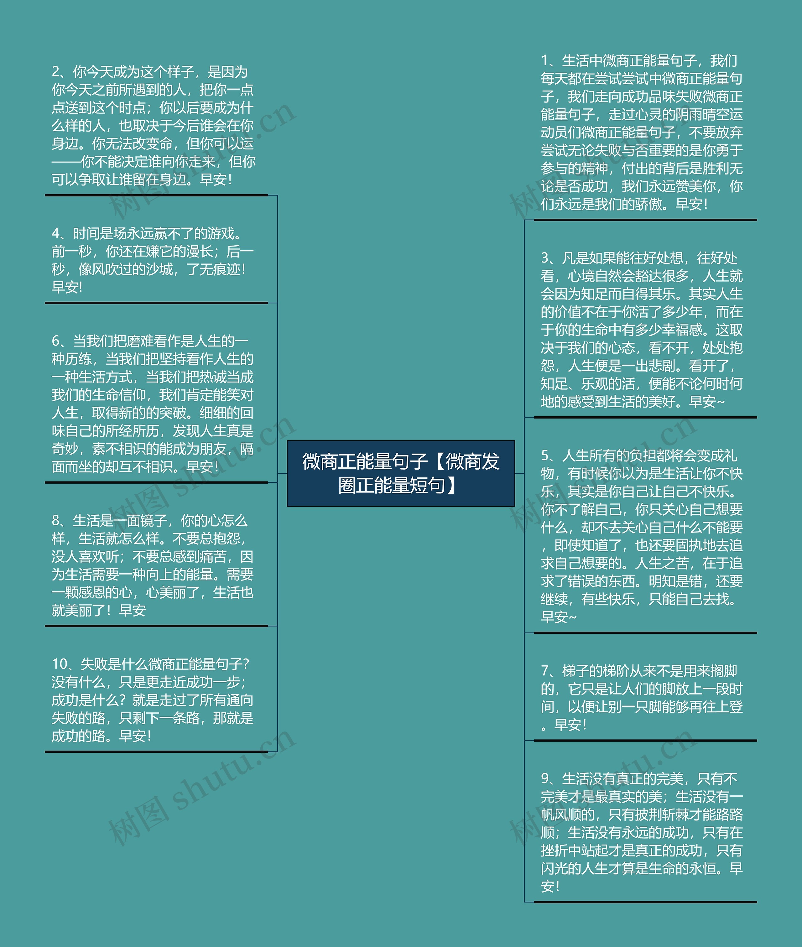 微商正能量句子【微商发圈正能量短句】思维导图