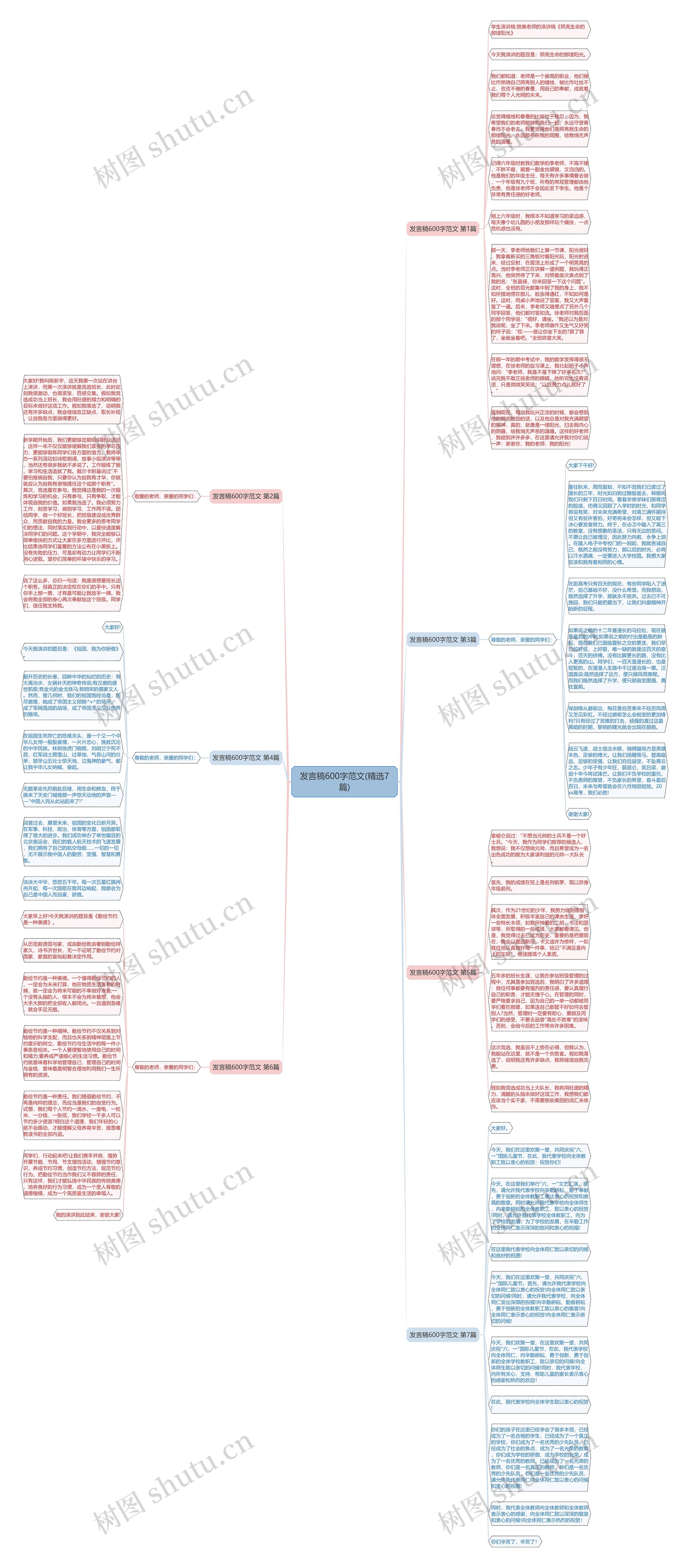 发言稿600字范文(精选7篇)思维导图