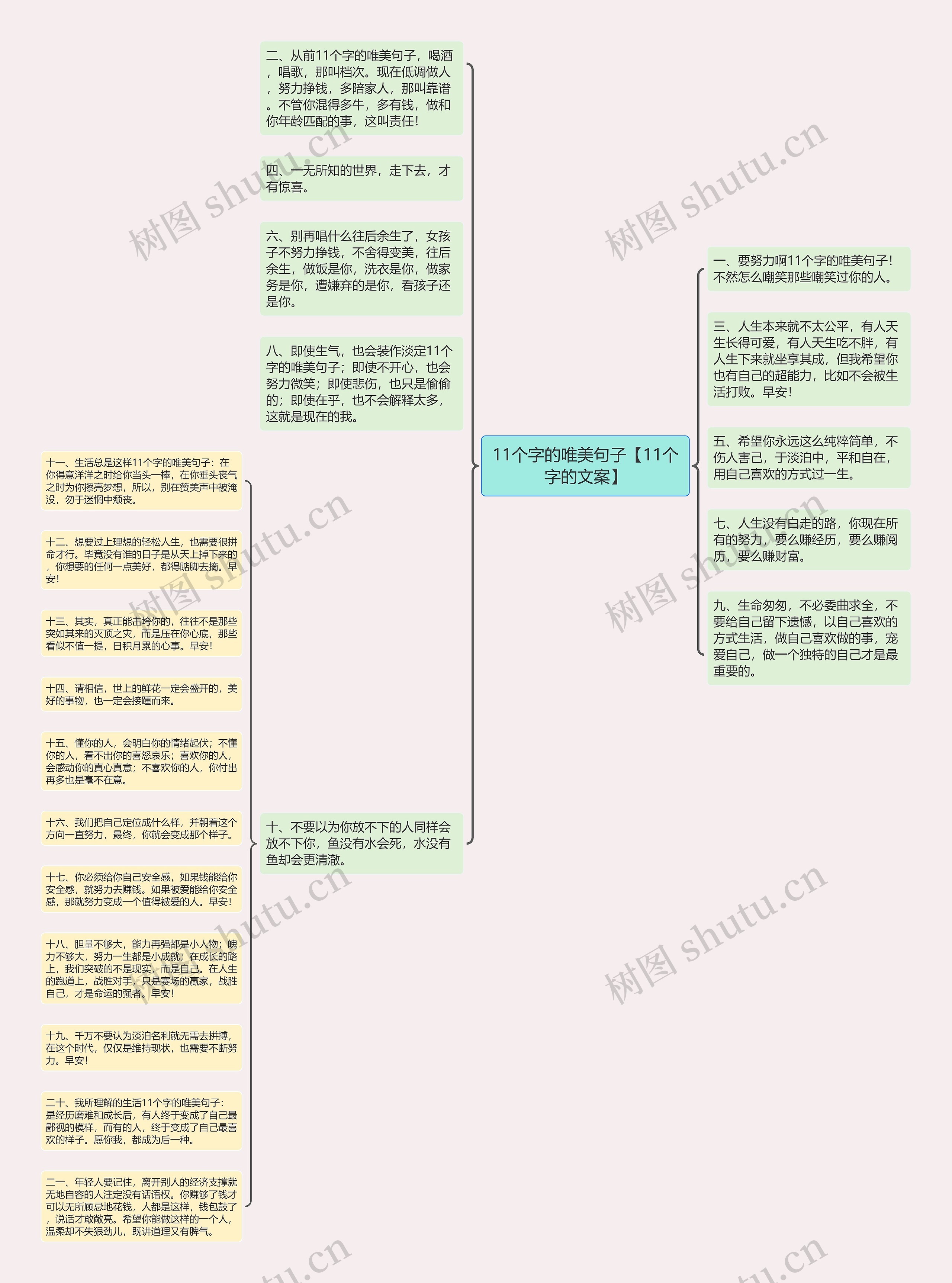 11个字的唯美句子【11个字的文案】思维导图