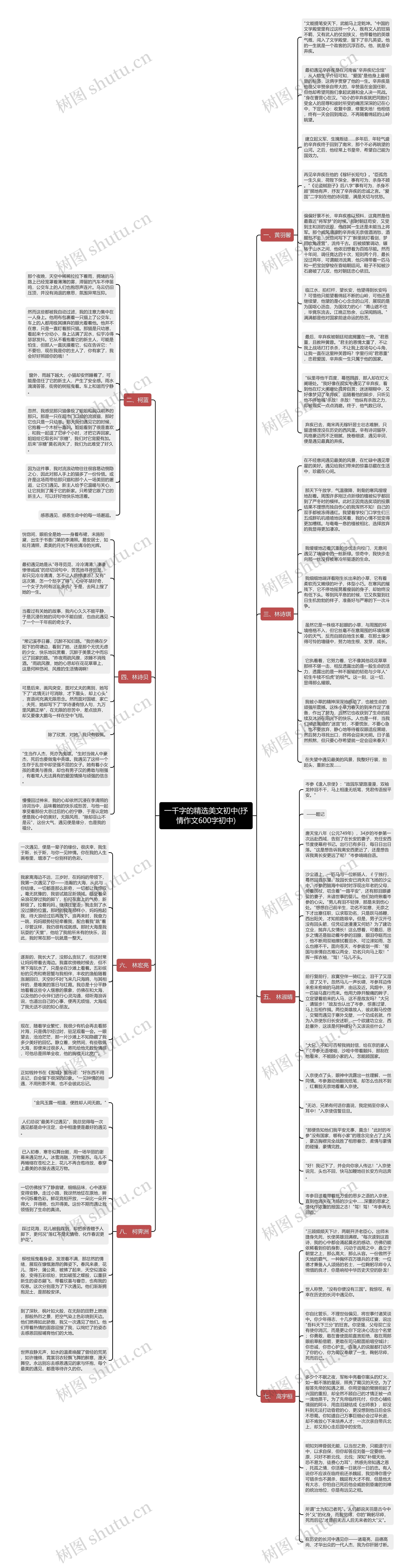 一千字的精选美文初中(抒情作文600字初中)思维导图