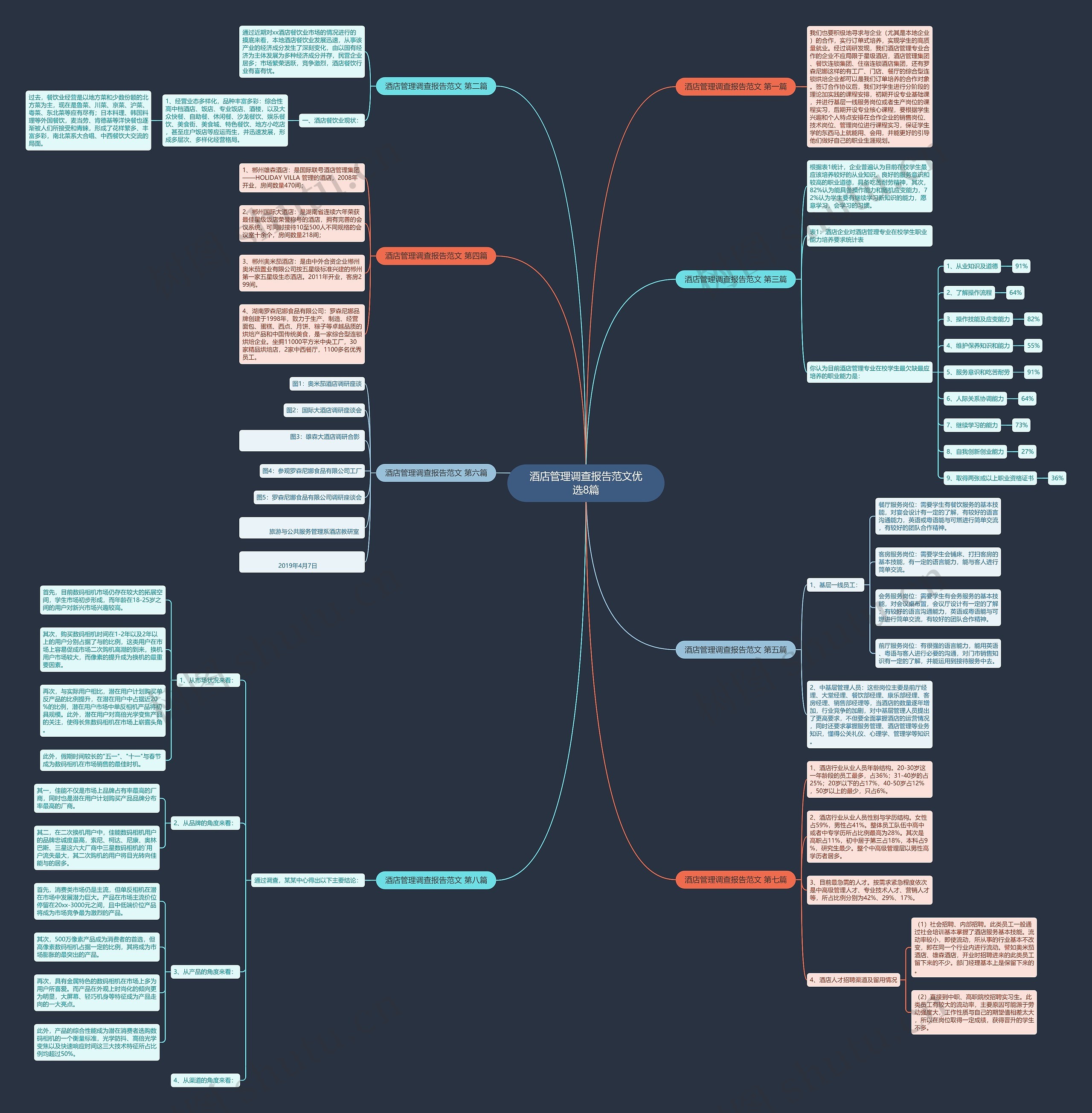 酒店管理调查报告范文优选8篇思维导图