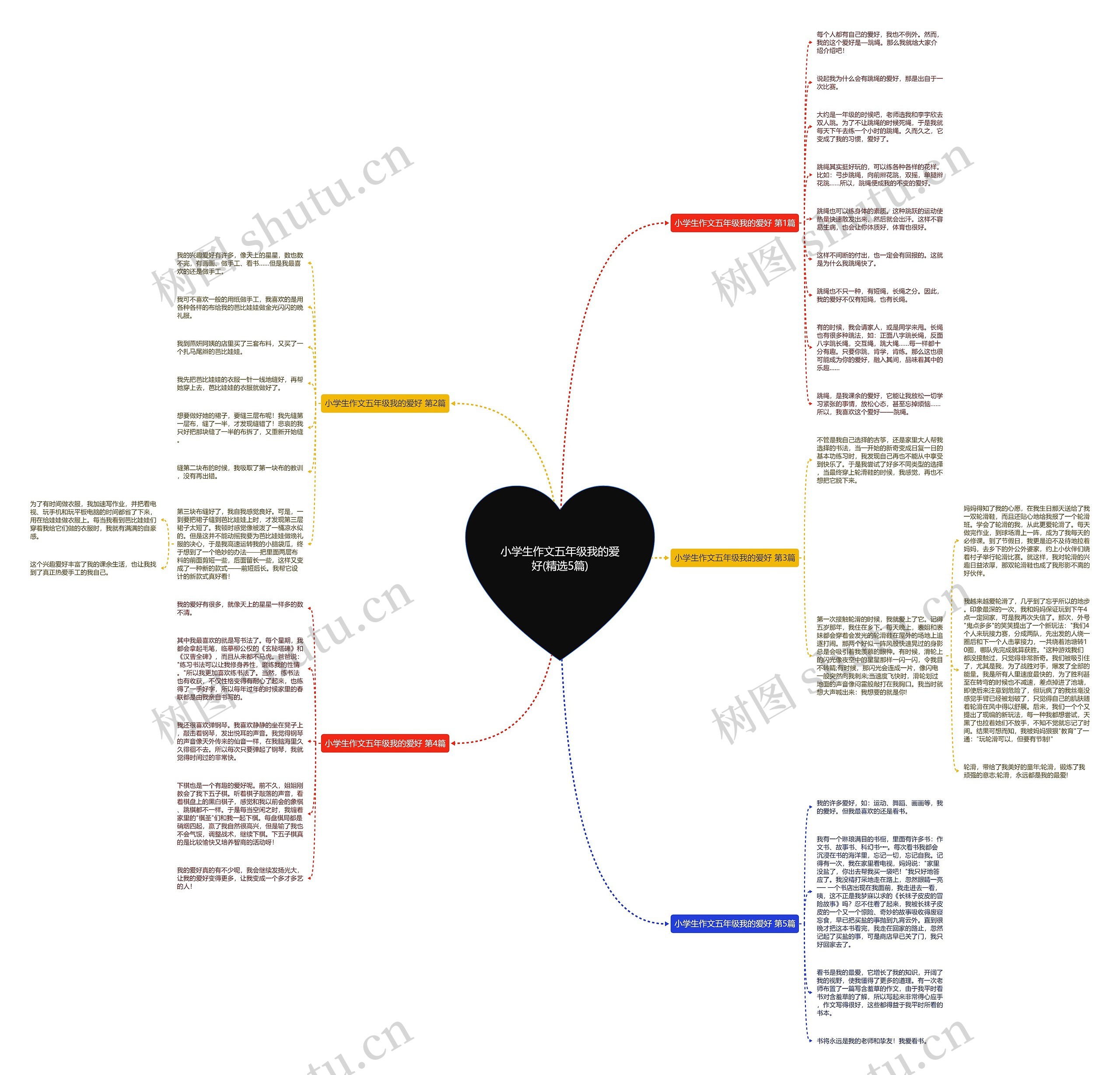小学生作文五年级我的爱好(精选5篇)思维导图