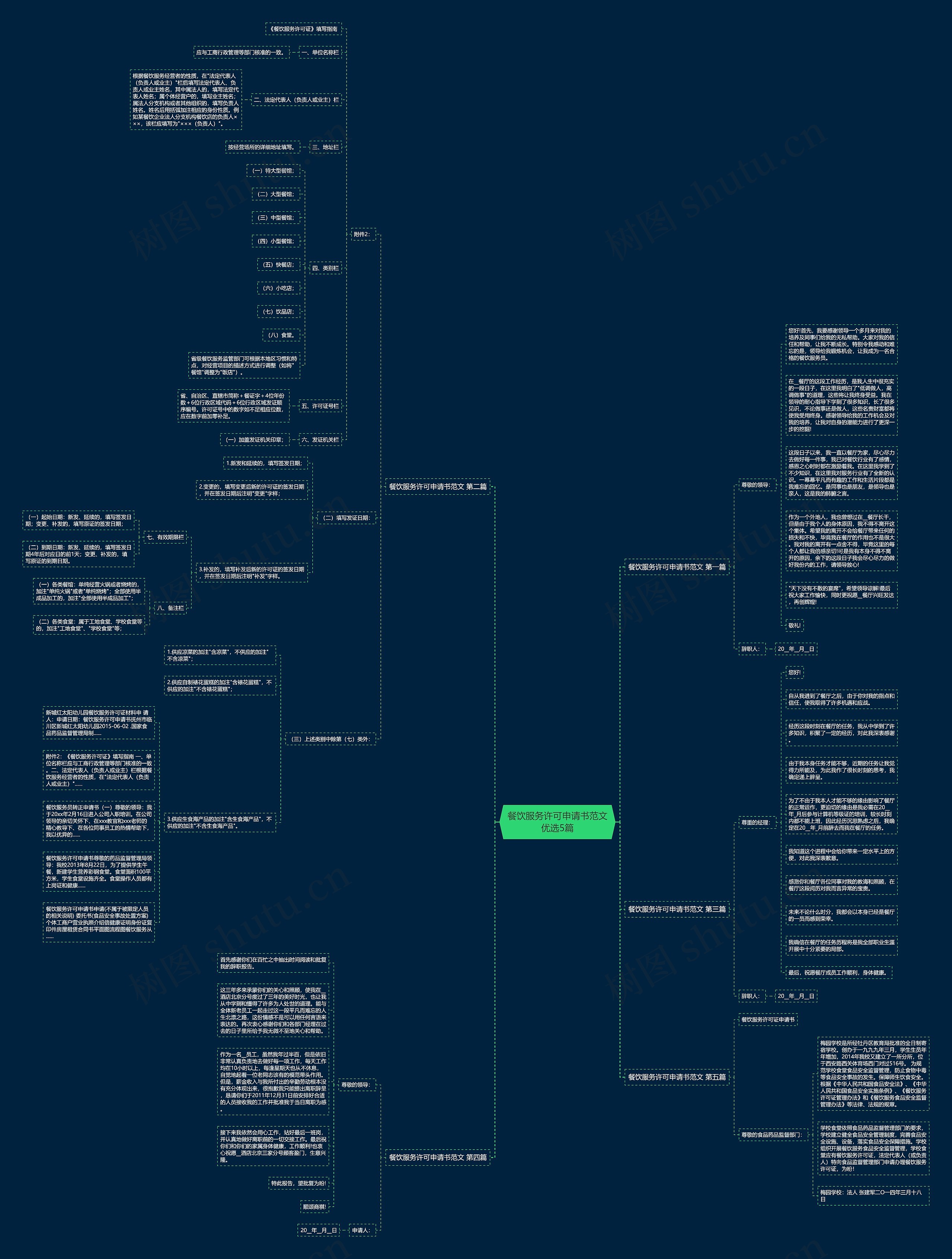 餐饮服务许可申请书范文优选5篇思维导图