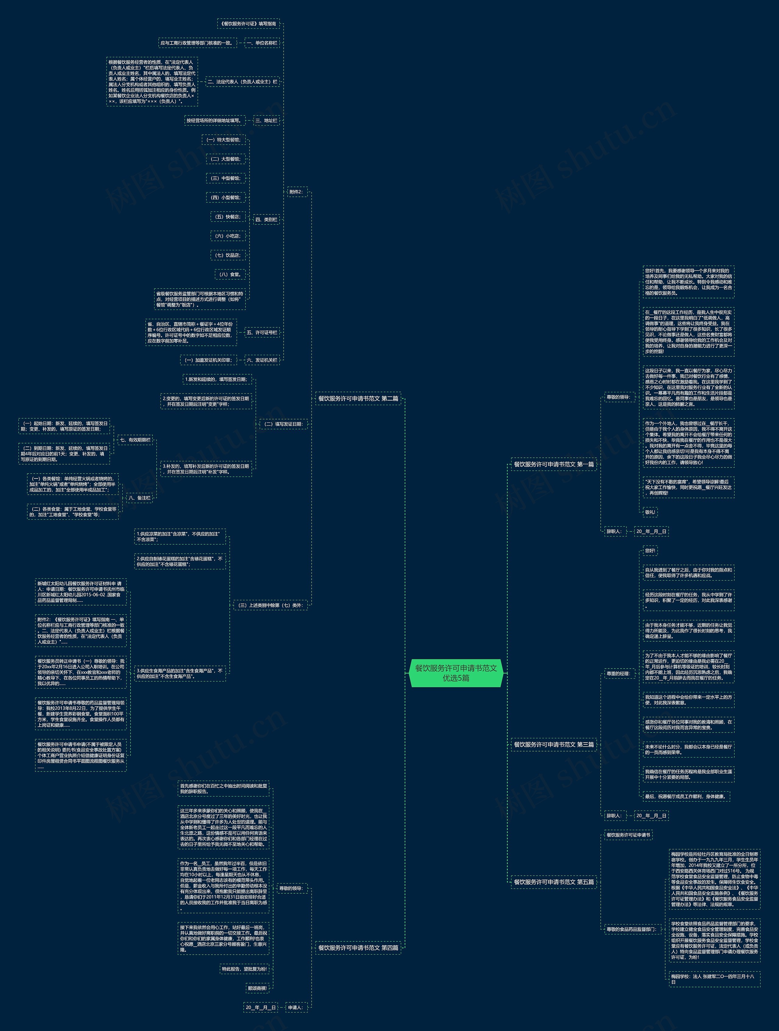 餐饮服务许可申请书范文优选5篇 餐饮服务许可申请书范文优选5篇