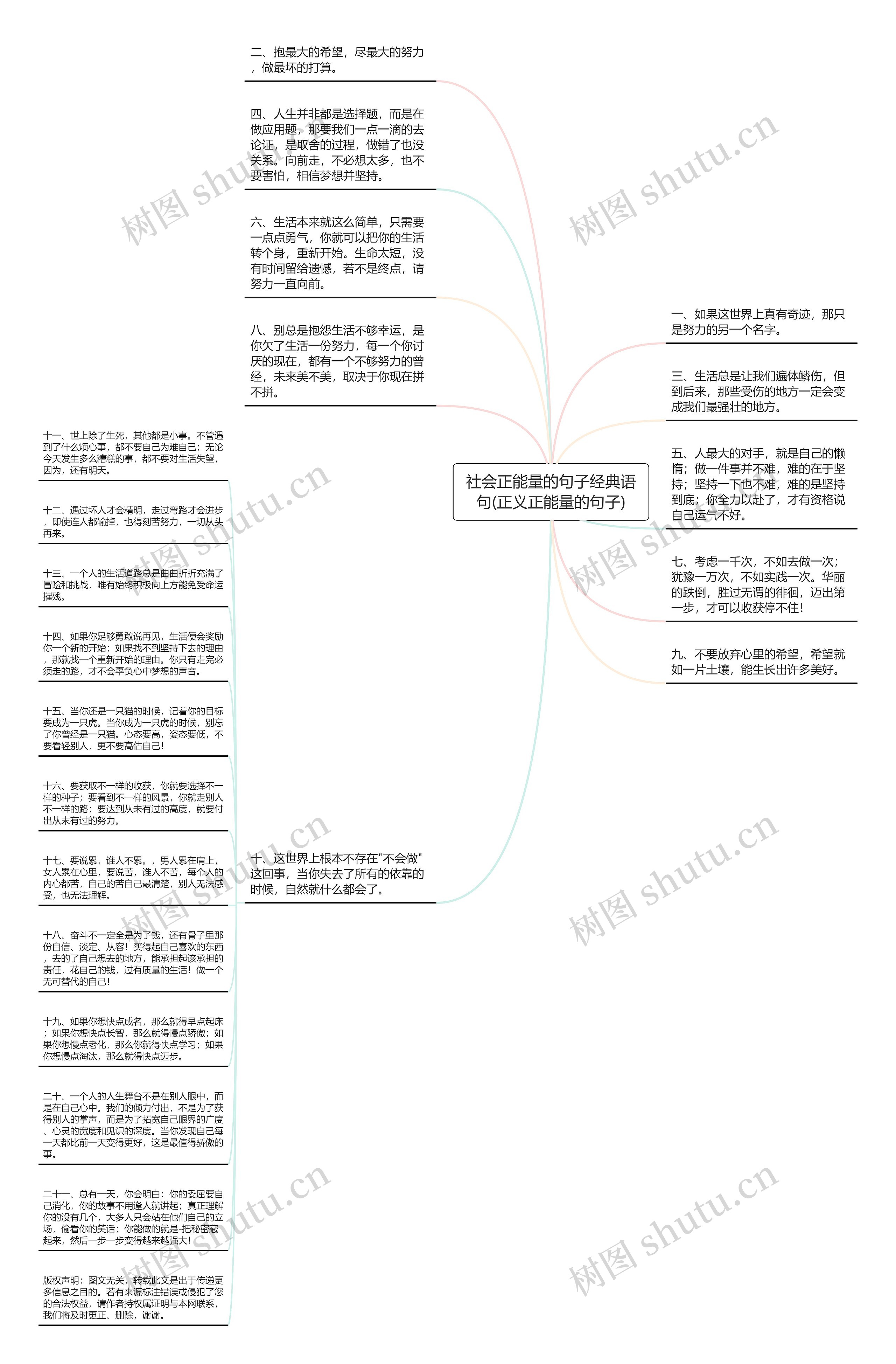 社会正能量的句子经典语句(正义正能量的句子)思维导图