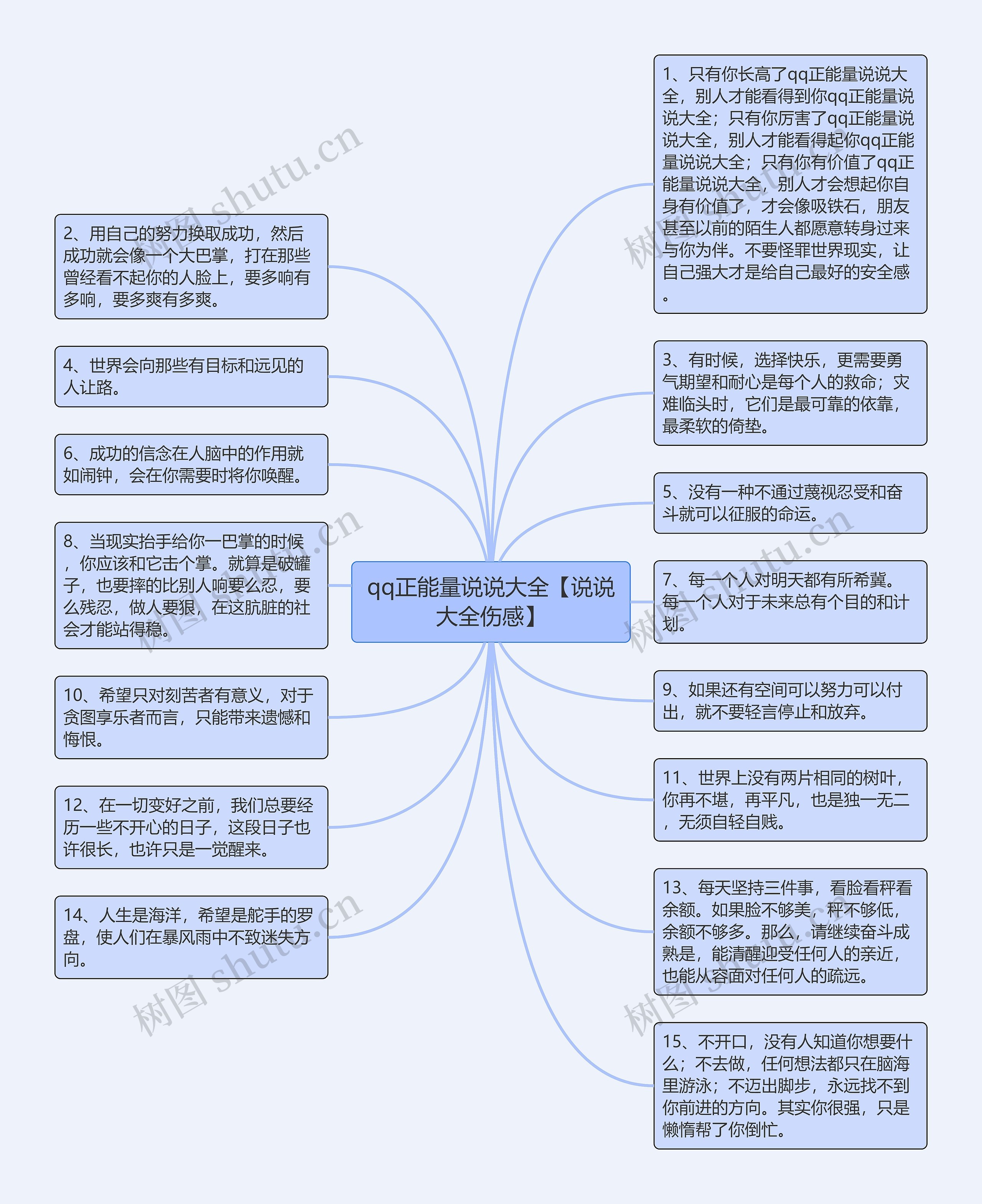 qq正能量说说大全【说说大全伤感】