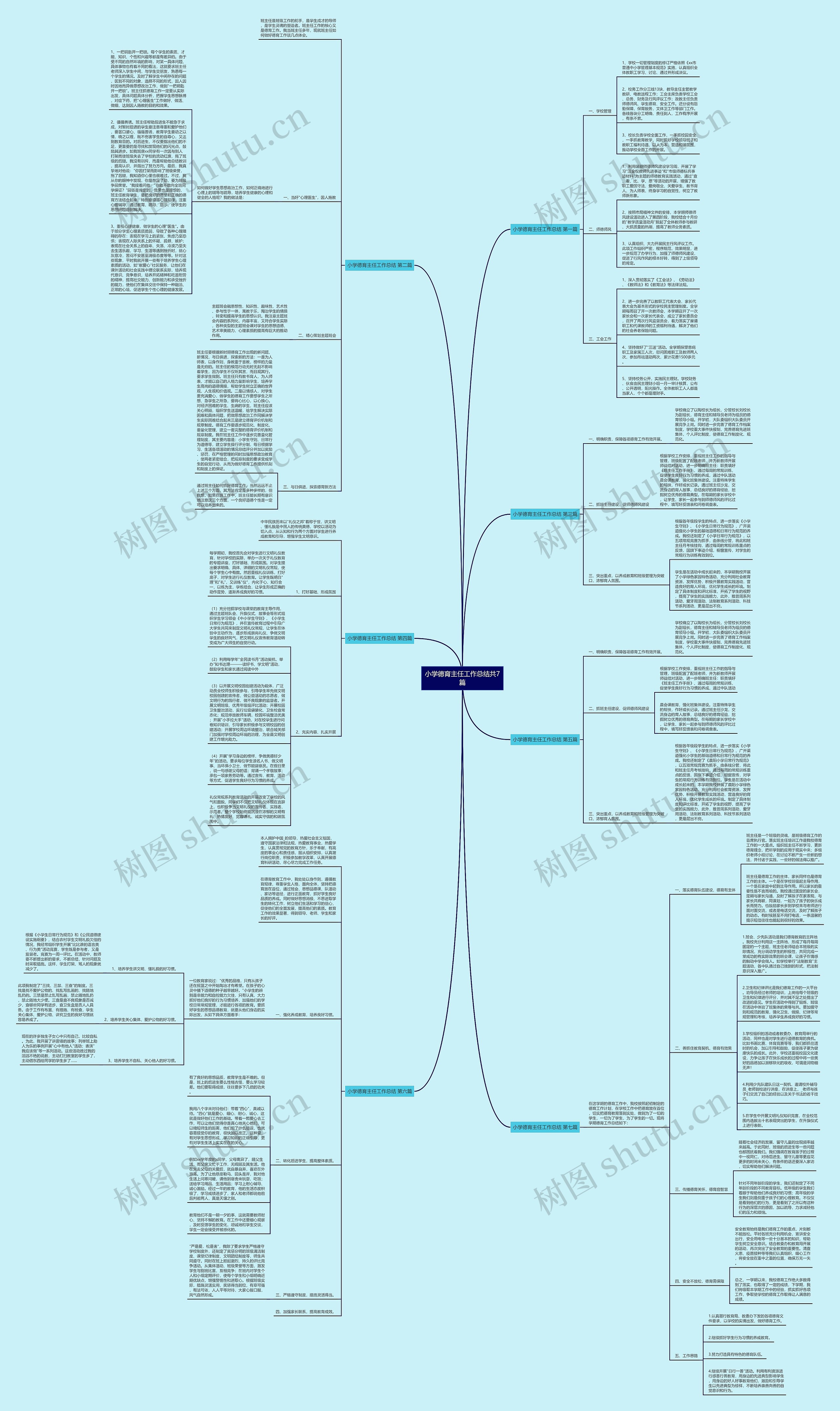 小学德育主任工作总结共7篇思维导图