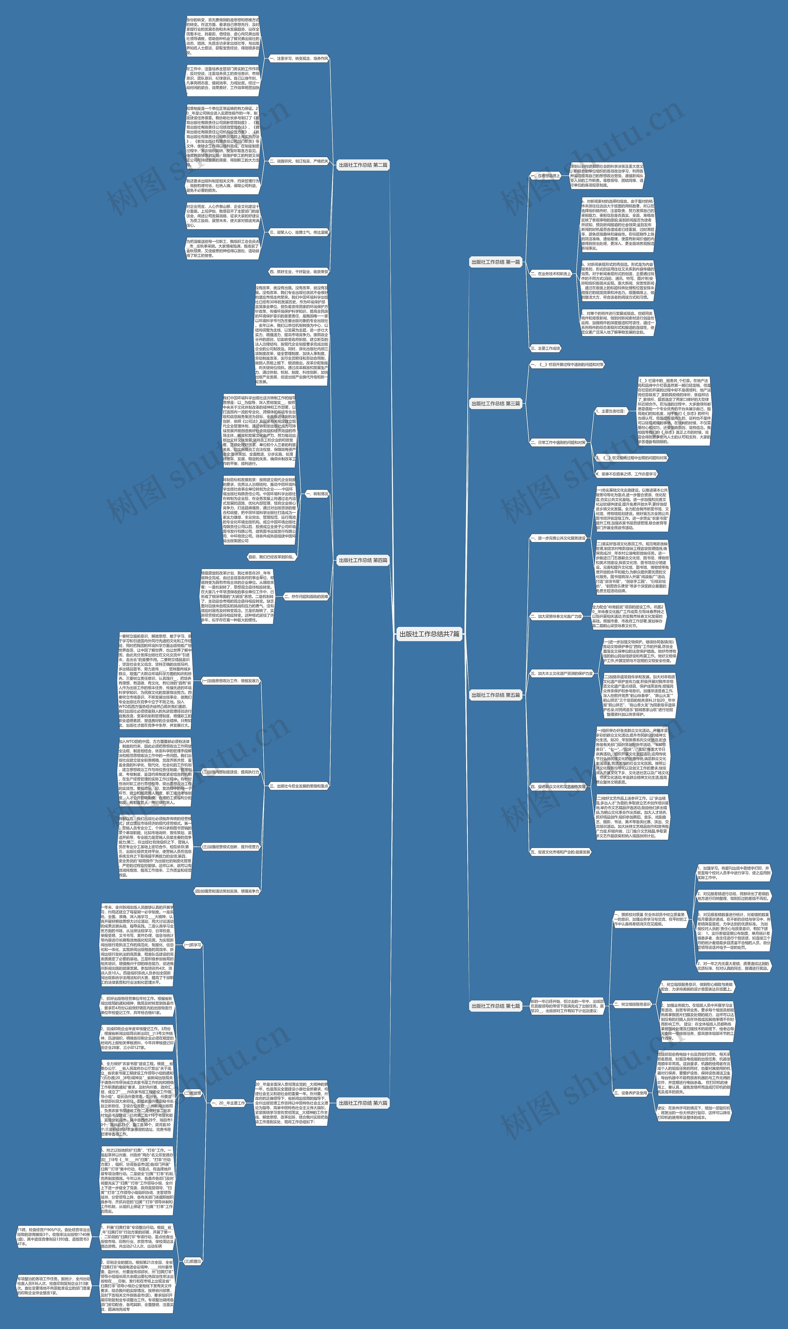 出版社工作总结共7篇思维导图