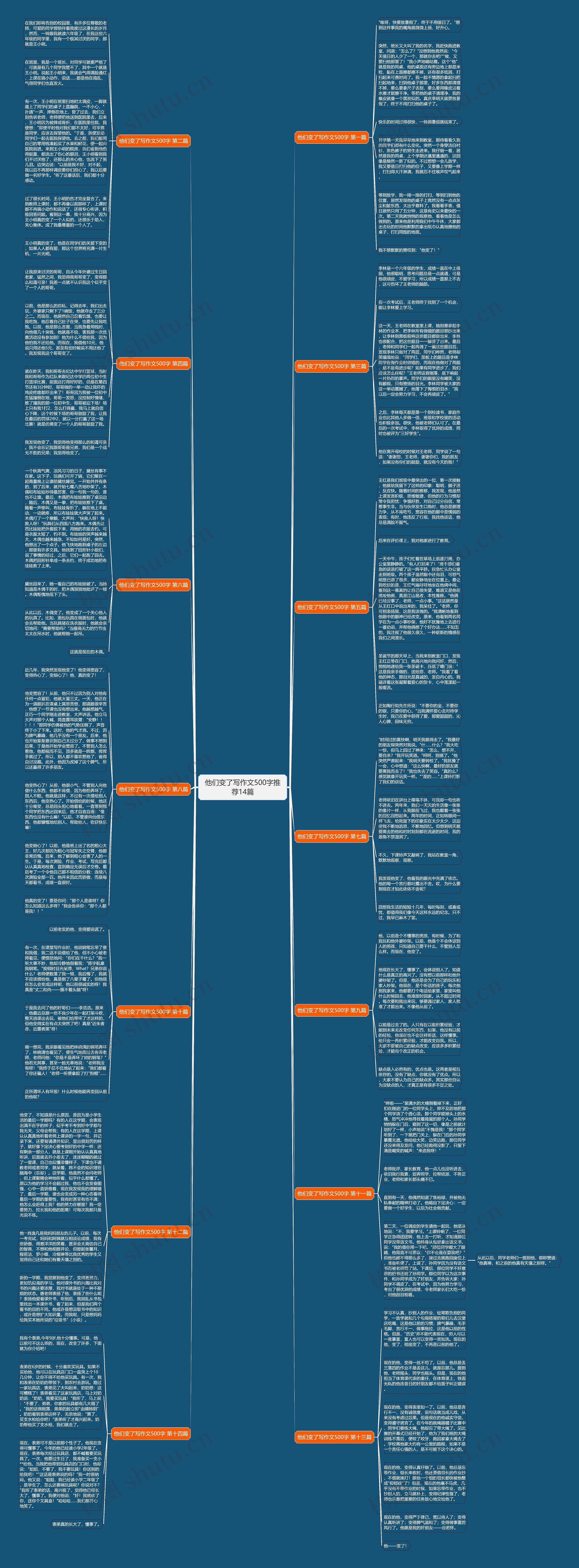 他们变了写作文500字推荐14篇思维导图高清图 他们变了写作文500字推荐14篇思维导图