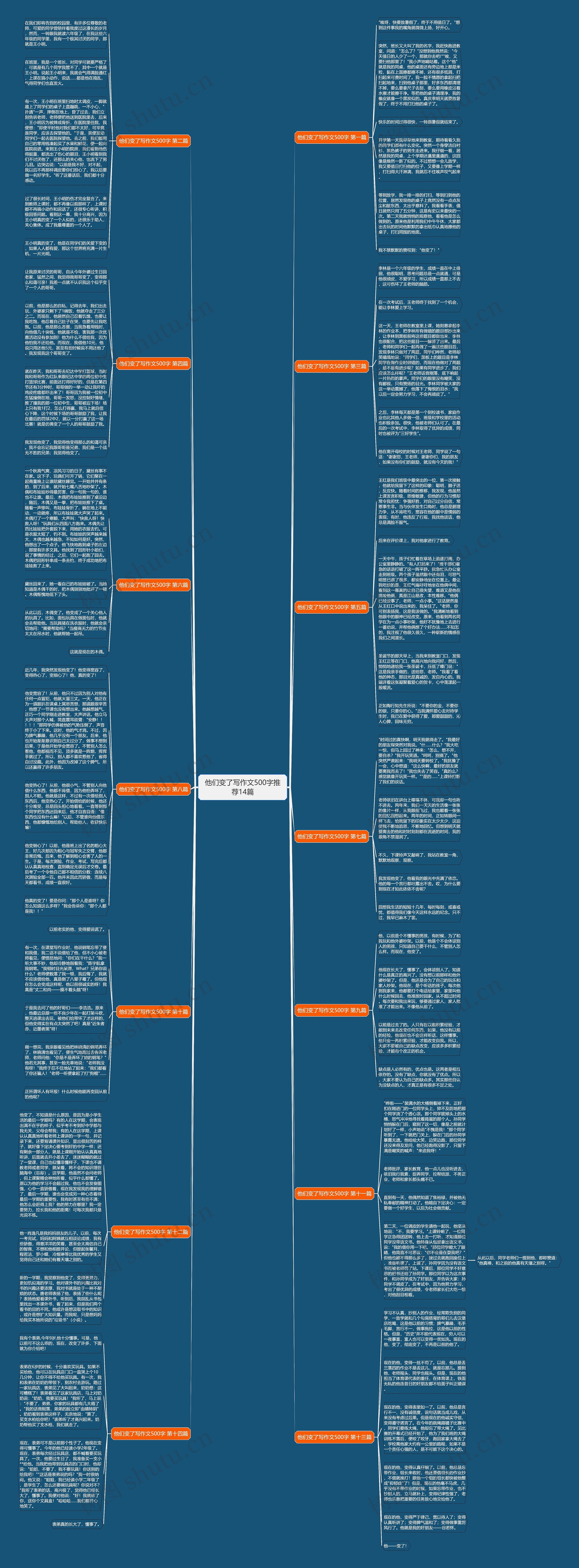 他们变了写作文500字推荐14篇思维导图