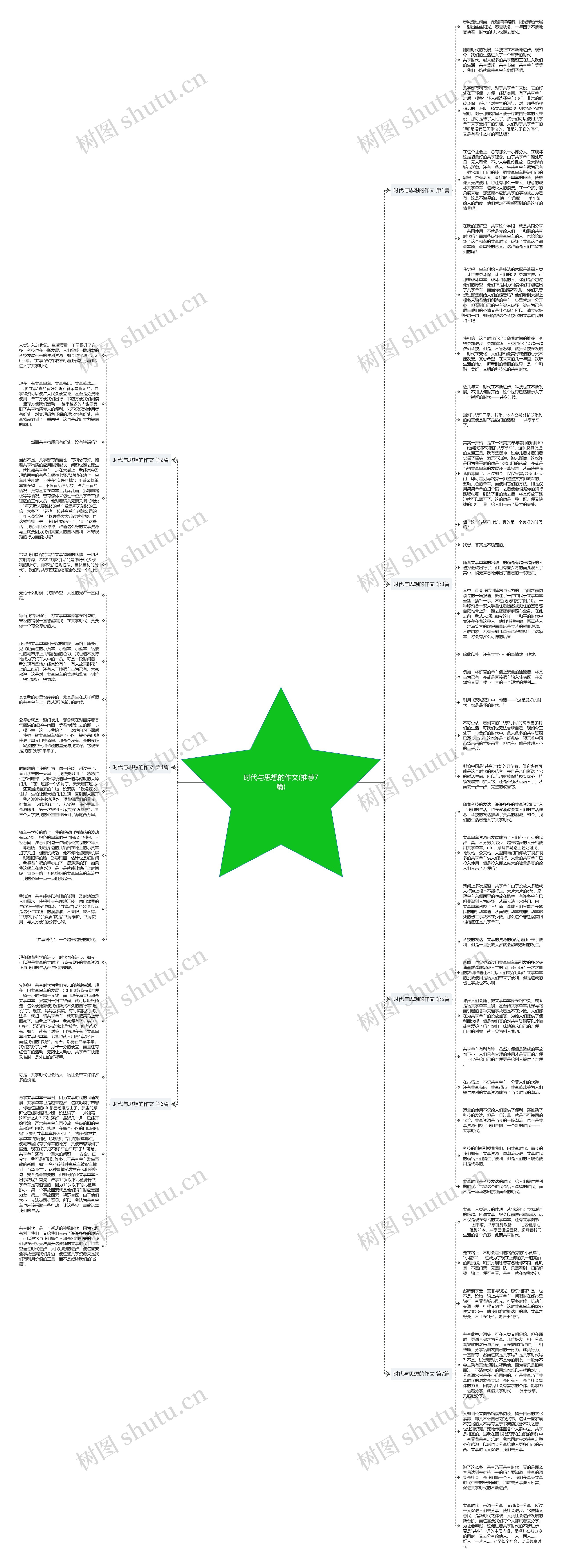 时代与思想的作文(推荐7篇)思维导图