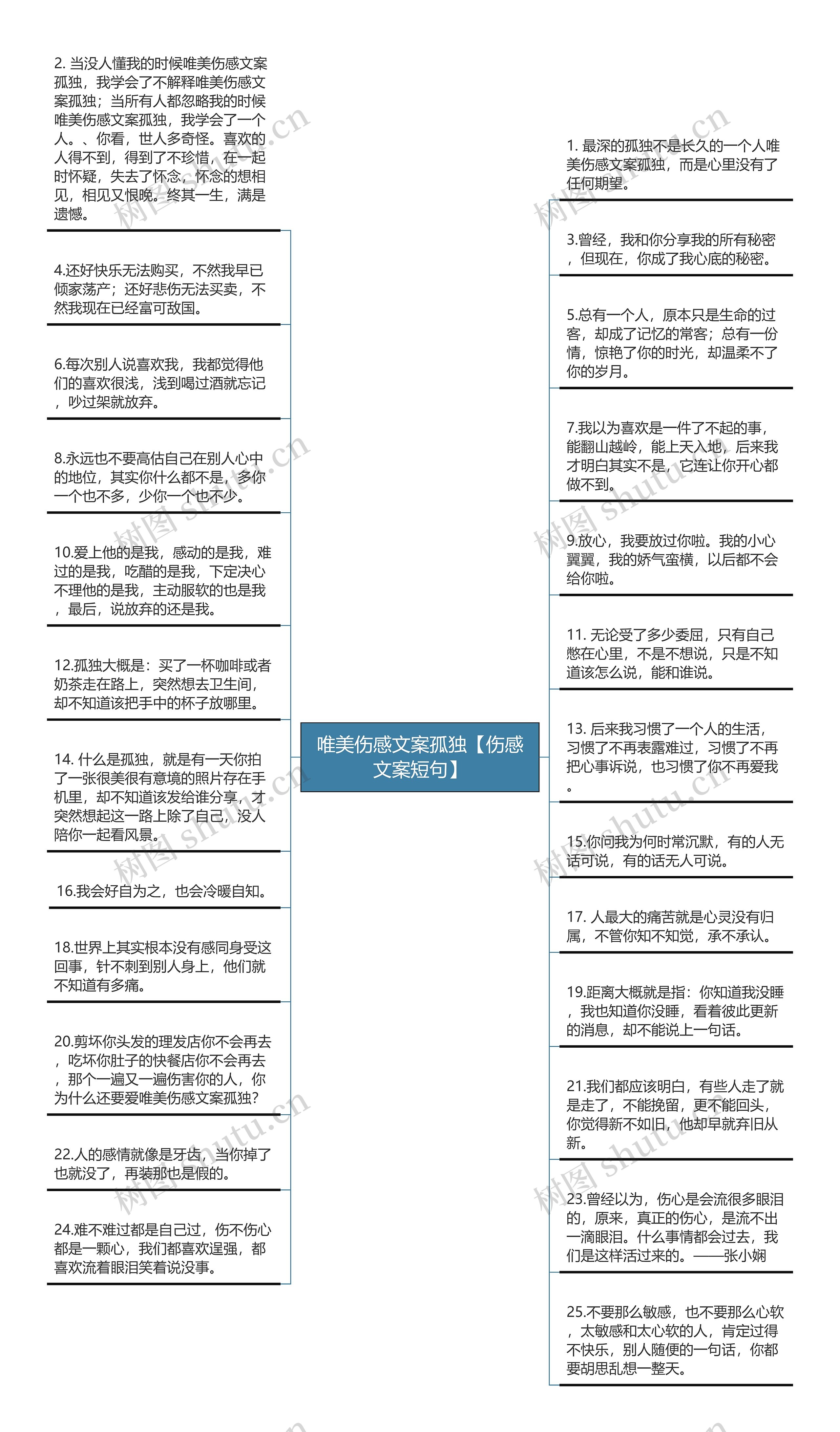 唯美伤感文案孤独【伤感文案短句】思维导图