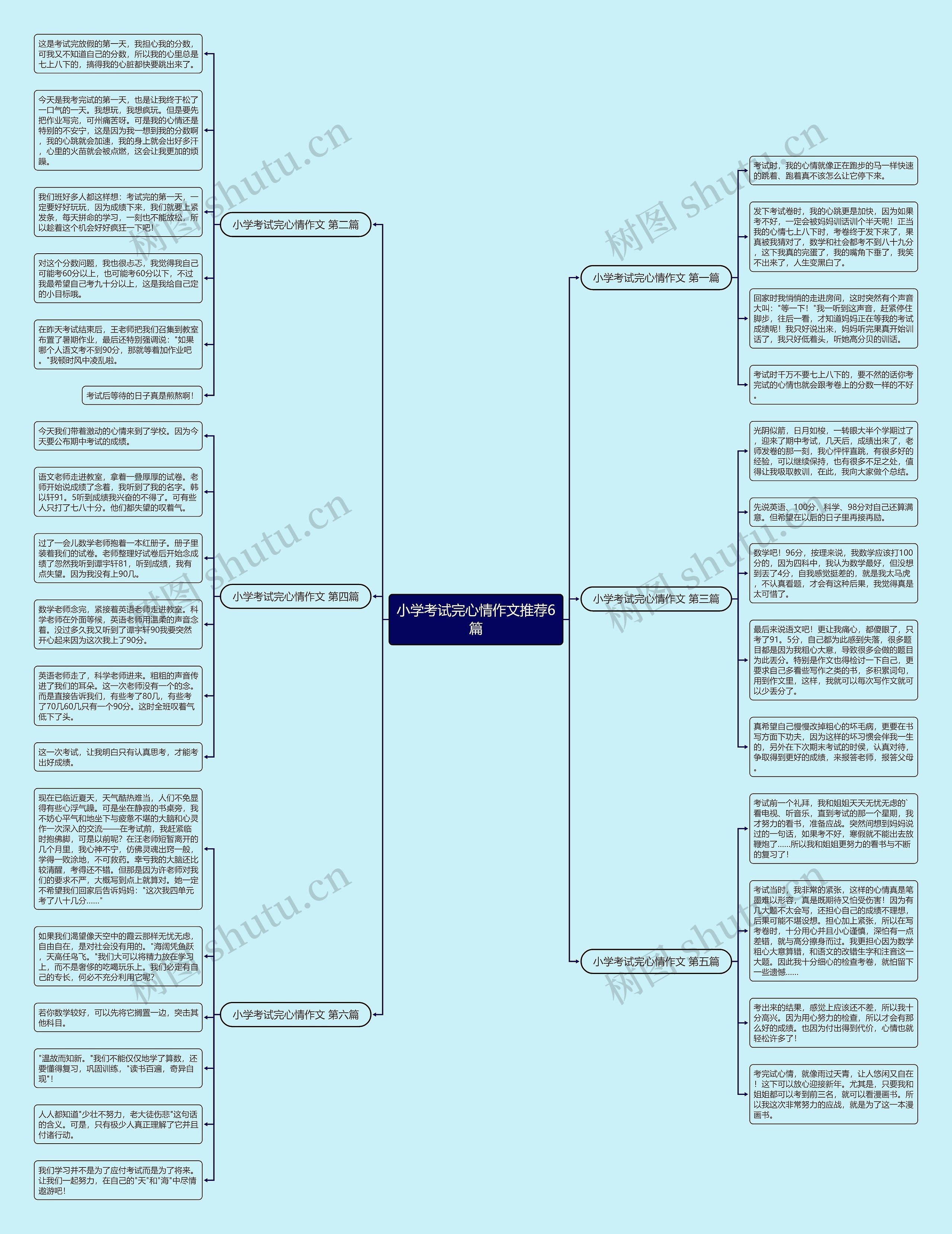 小学考试完心情作文推荐6篇思维导图