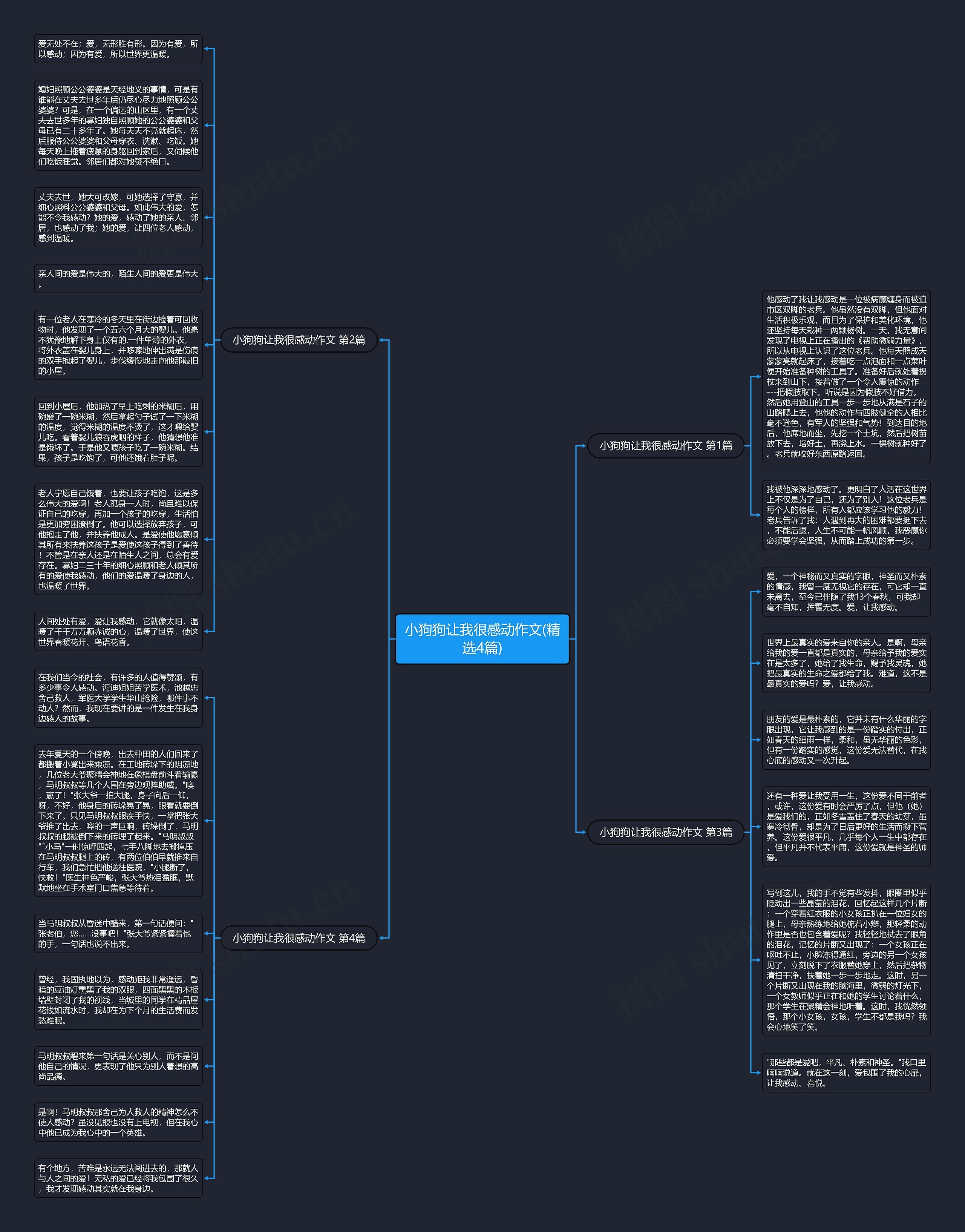 小狗狗让我很感动作文(精选4篇)思维导图