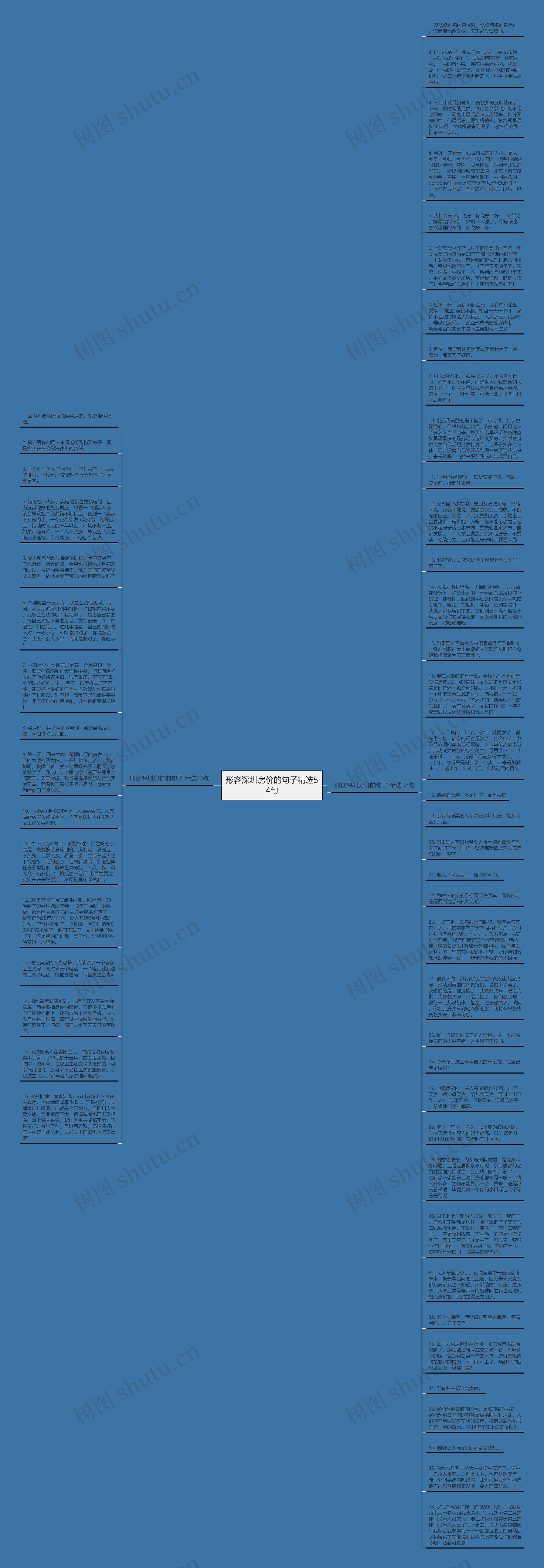 形容深圳房价的句子精选54句思维导图