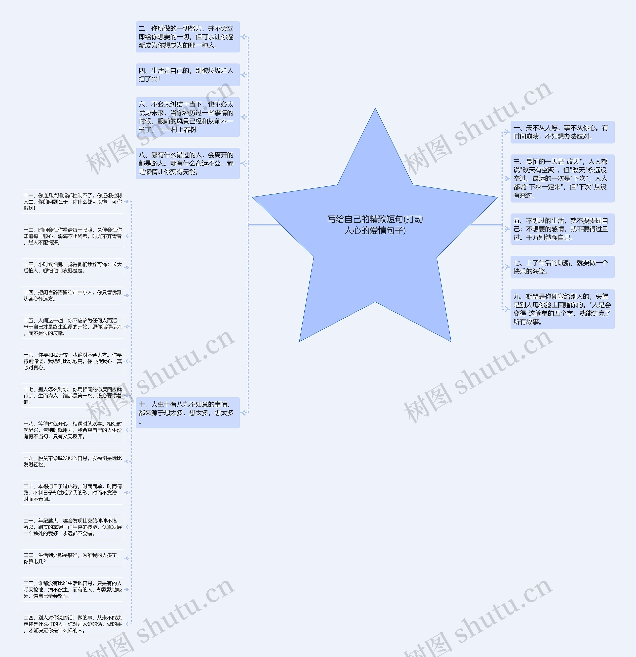 写给自己的精致短句(打动人心的爱情句子)思维导图