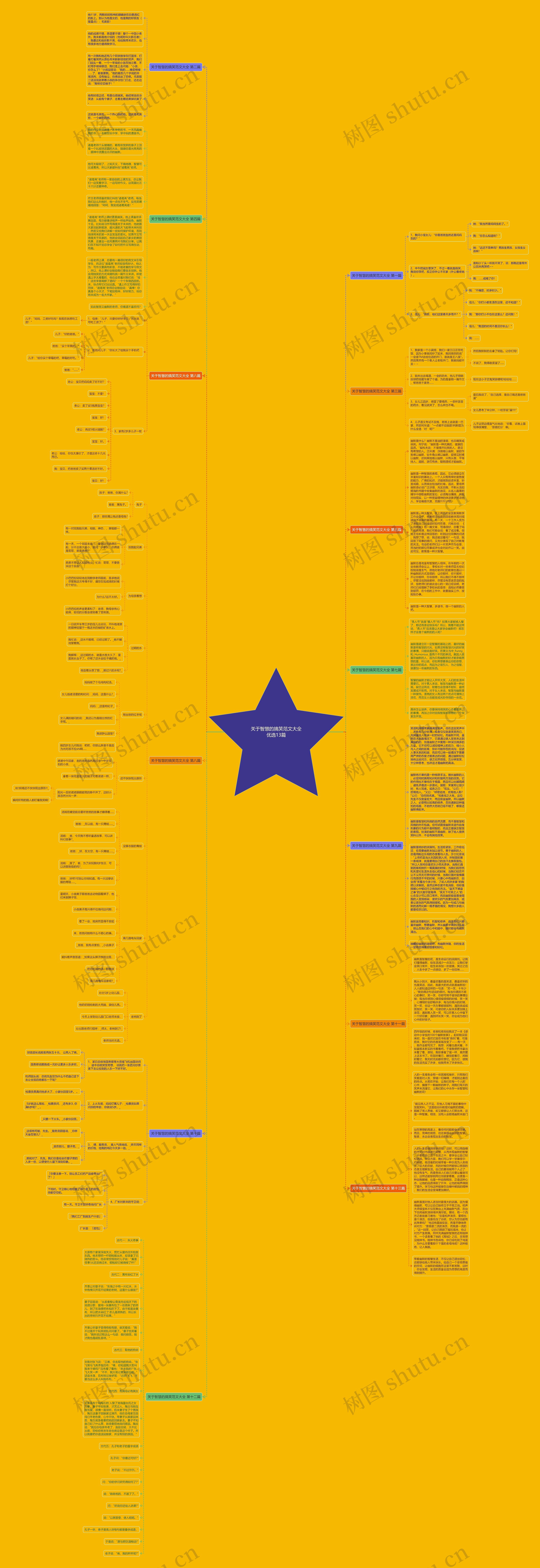 关于智慧的搞笑范文大全优选13篇思维导图