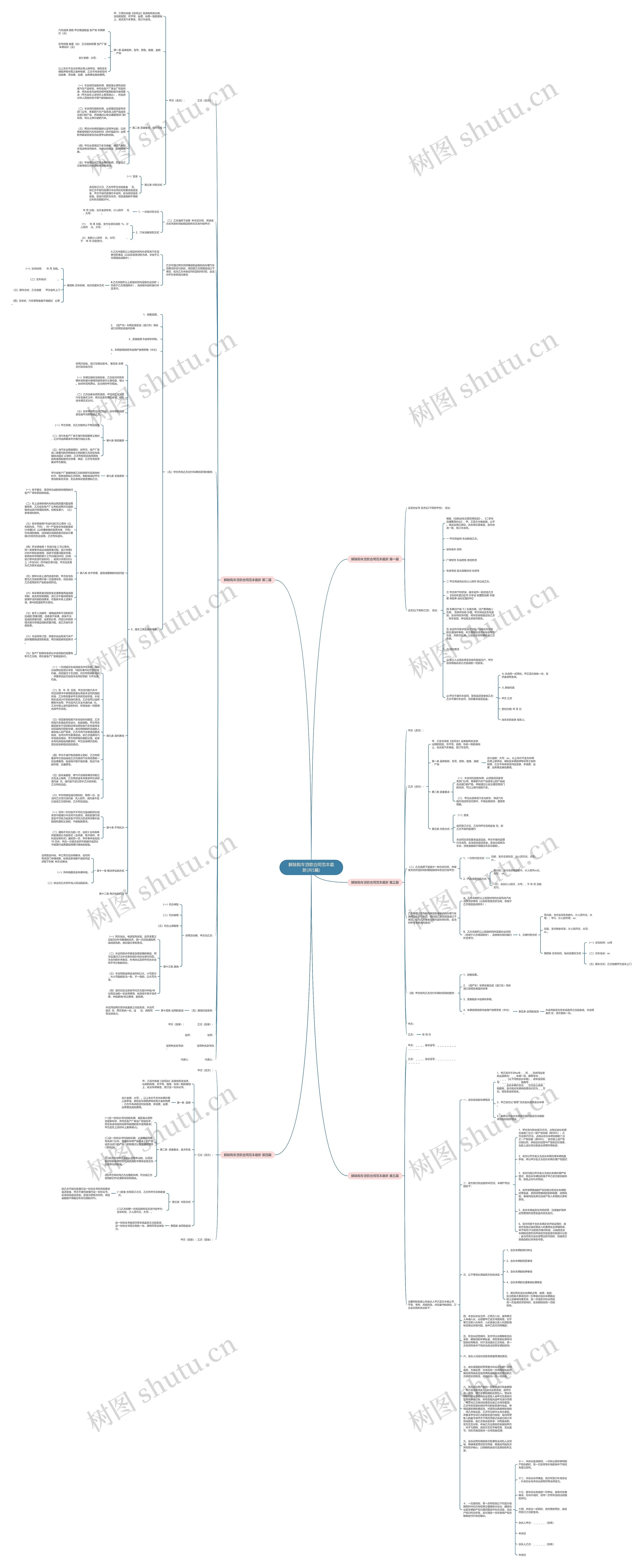 解除购车贷款合同范本最新(共5篇)思维导图