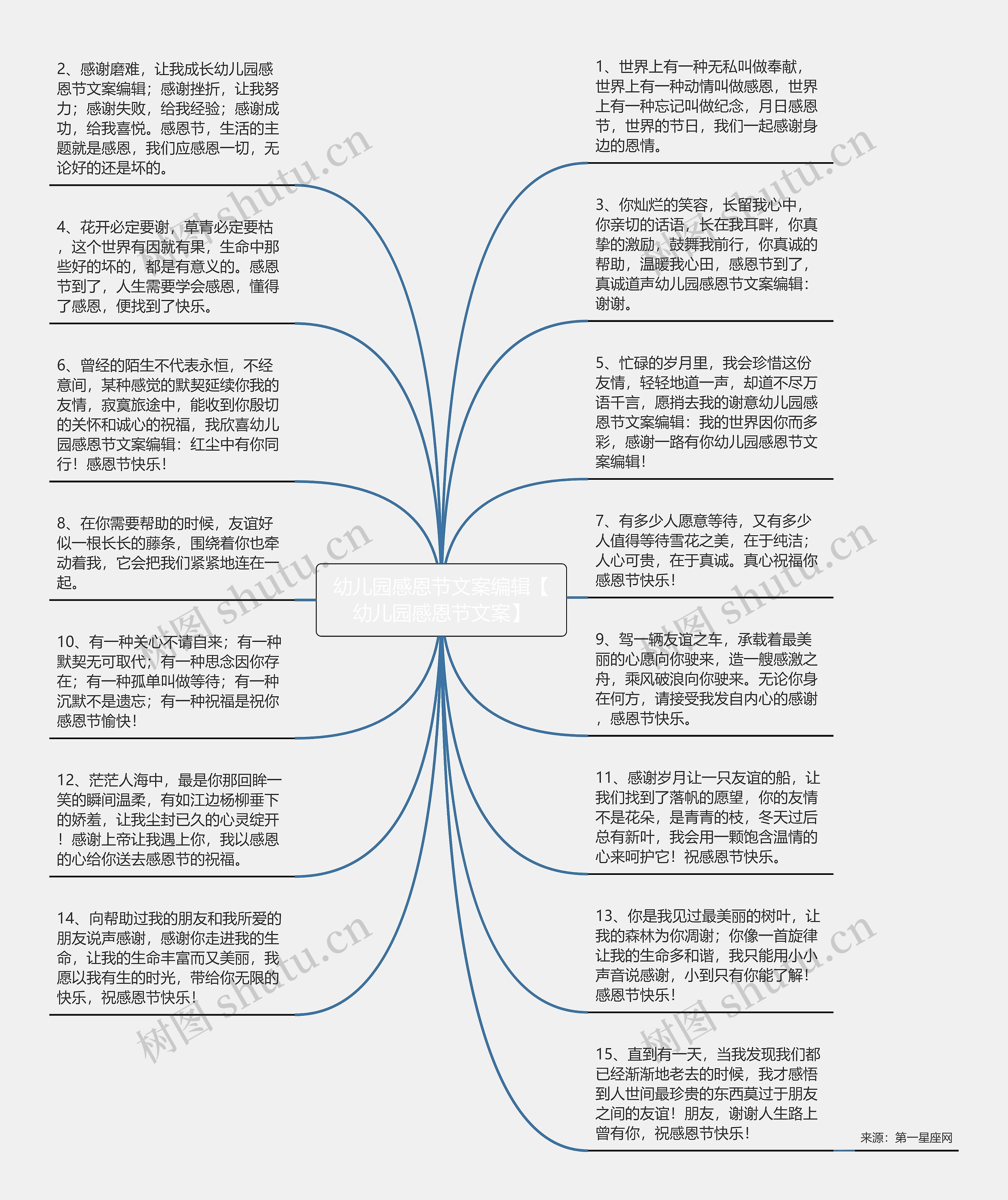 幼儿园感恩节文案编辑【幼儿园感恩节文案】思维导图
