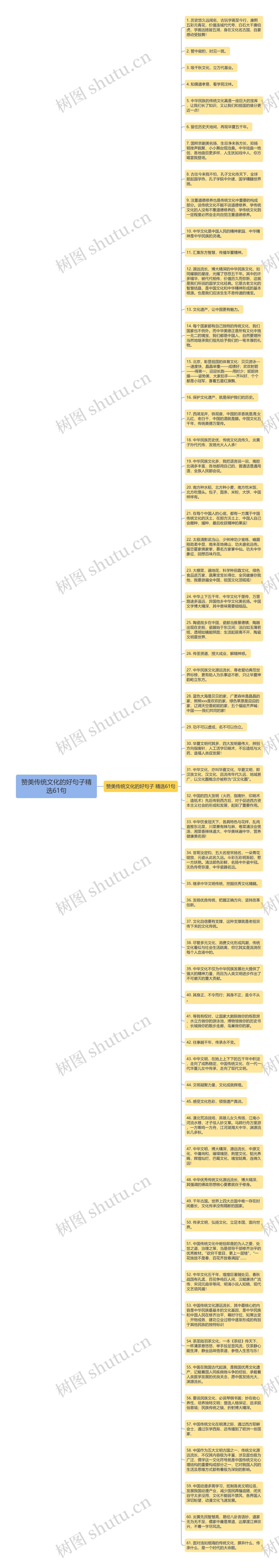 赞美传统文化的好句子精选61句思维导图