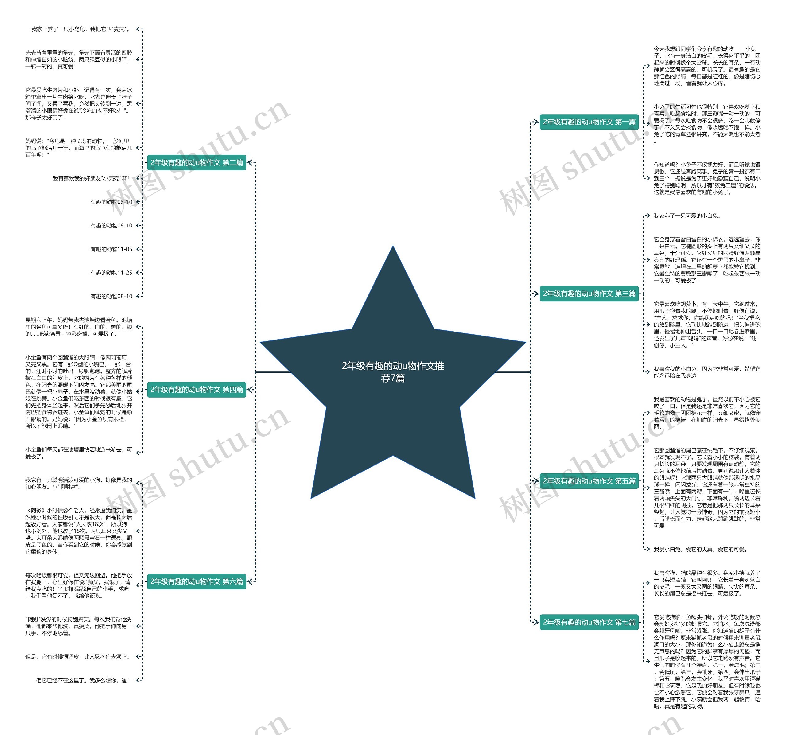 2年级有趣的动u物作文推荐7篇思维导图