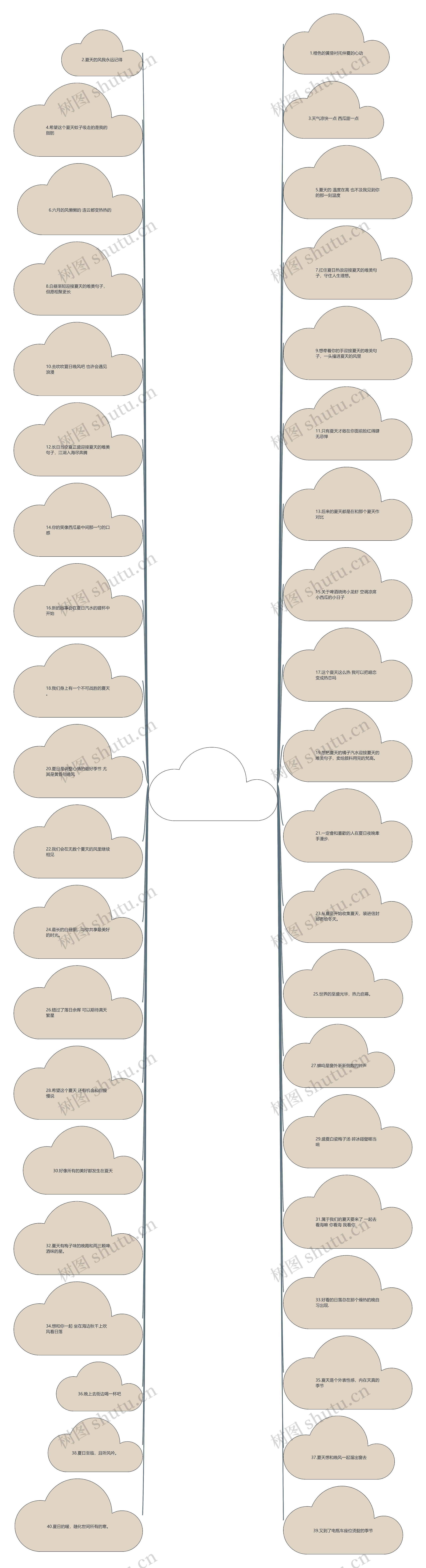 迎接夏天的唯美句子【夏天到了的短句】思维导图