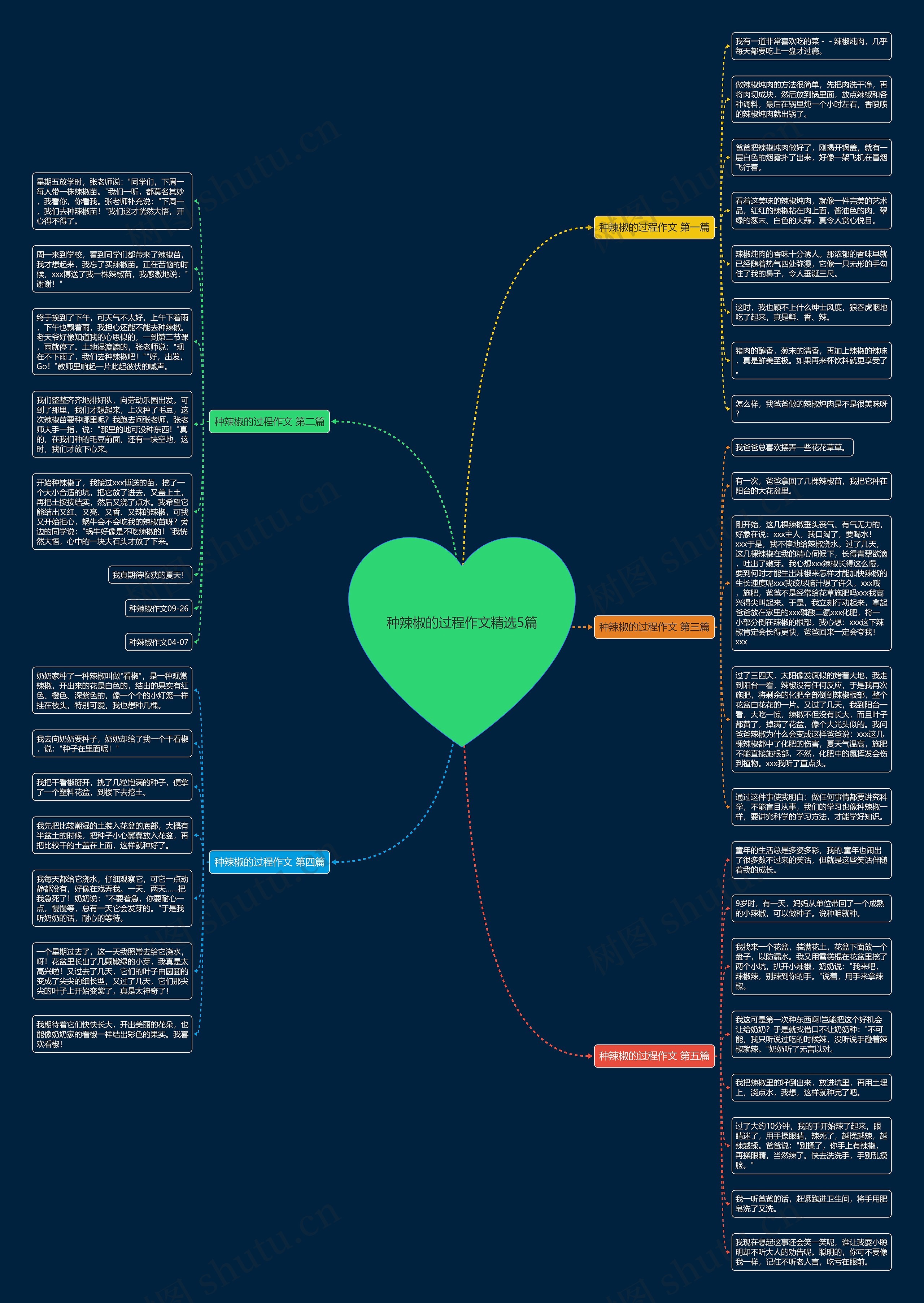 种辣椒的过程作文精选5篇 种辣椒的过程作文精选5篇