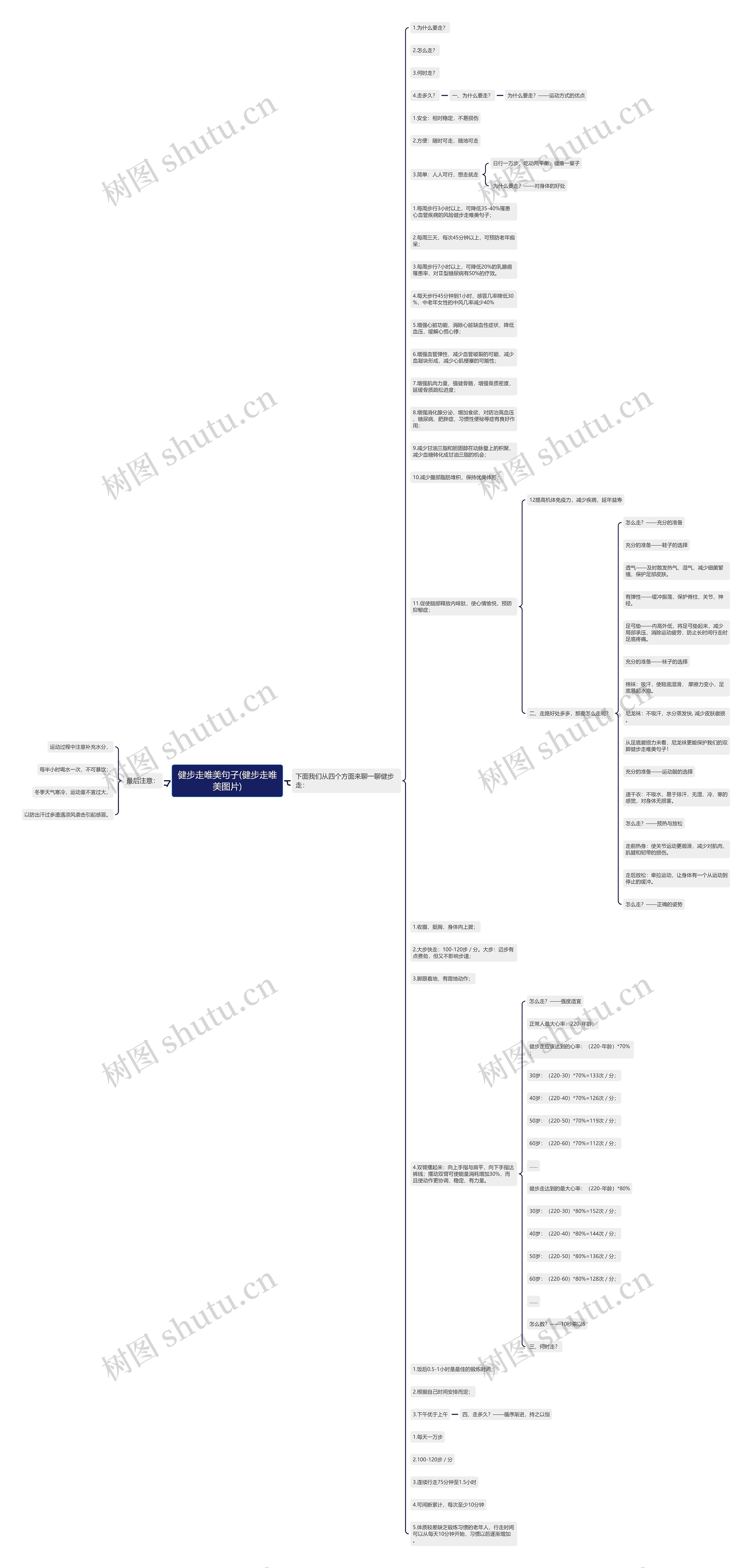 健步走唯美句子(健步走唯美图片)思维导图
