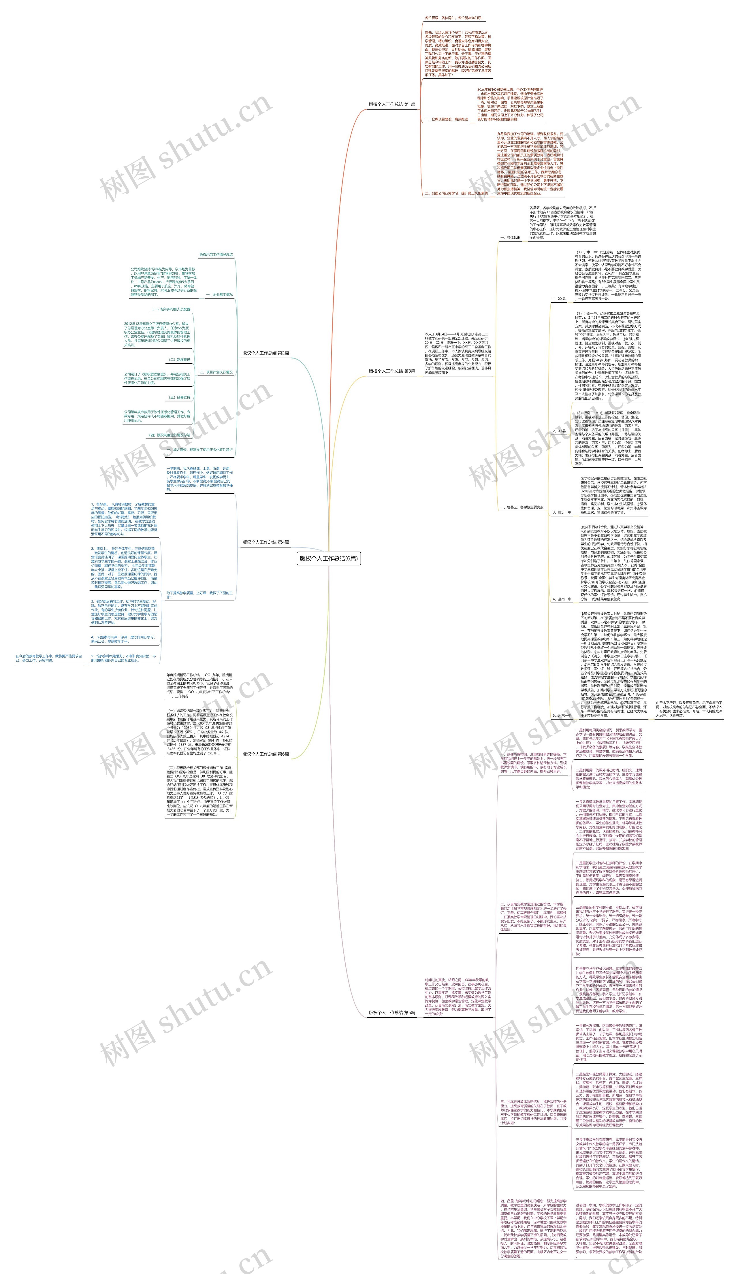 版权个人工作总结(6篇)思维导图