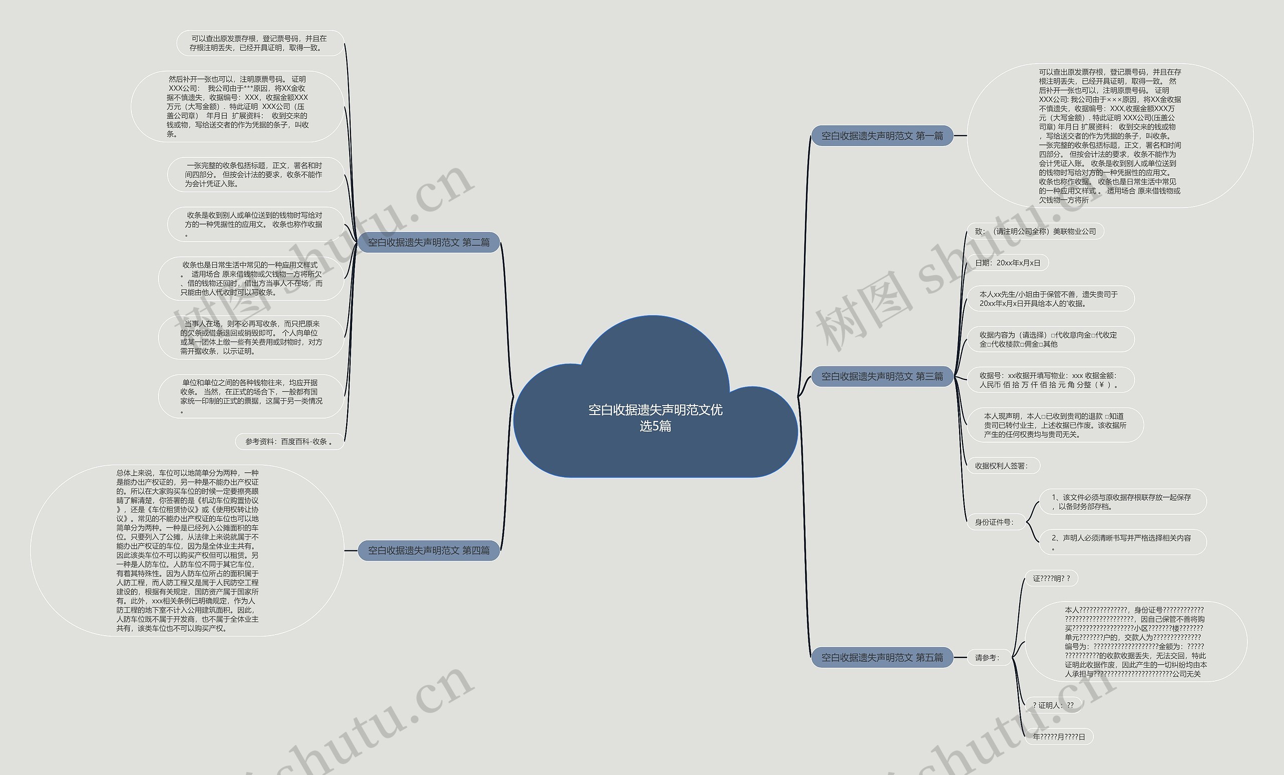 空白收据遗失声明范文优选5篇思维导图高清图 空白收据遗失声明范文优选5篇思维导图