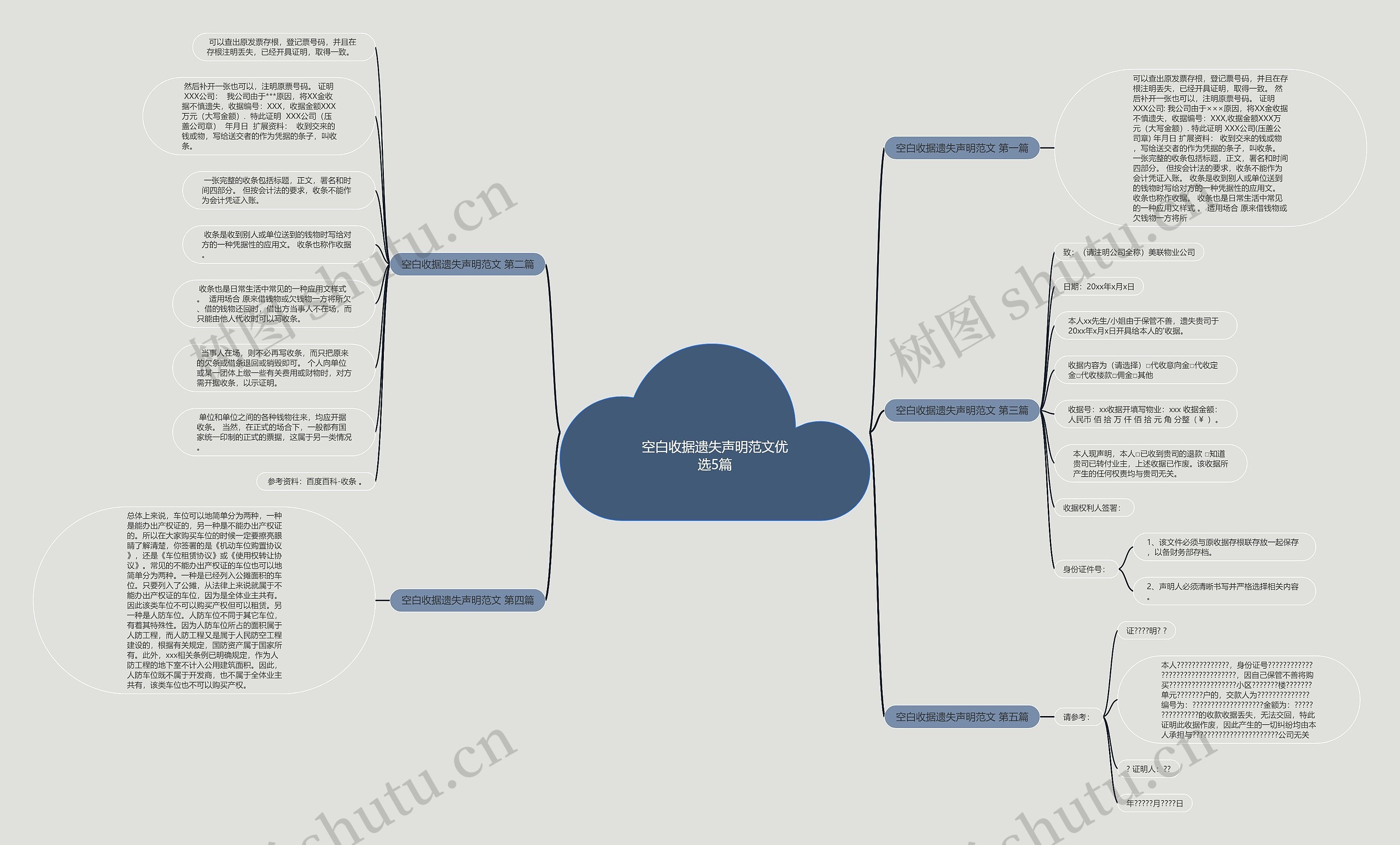 空白收据遗失声明范文优选5篇思维导图