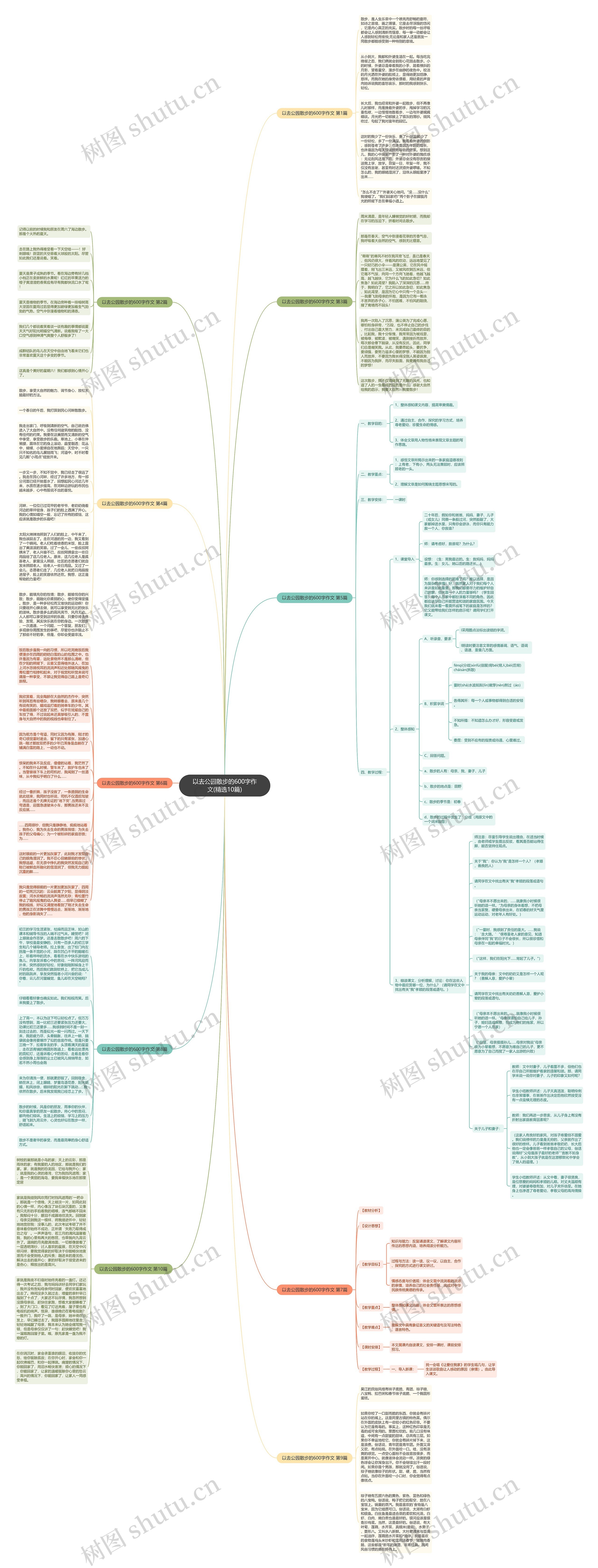 以去公园散步的600字作文(精选10篇)思维导图高清图 以去公园散步的600字作文(精选10篇)思维导图