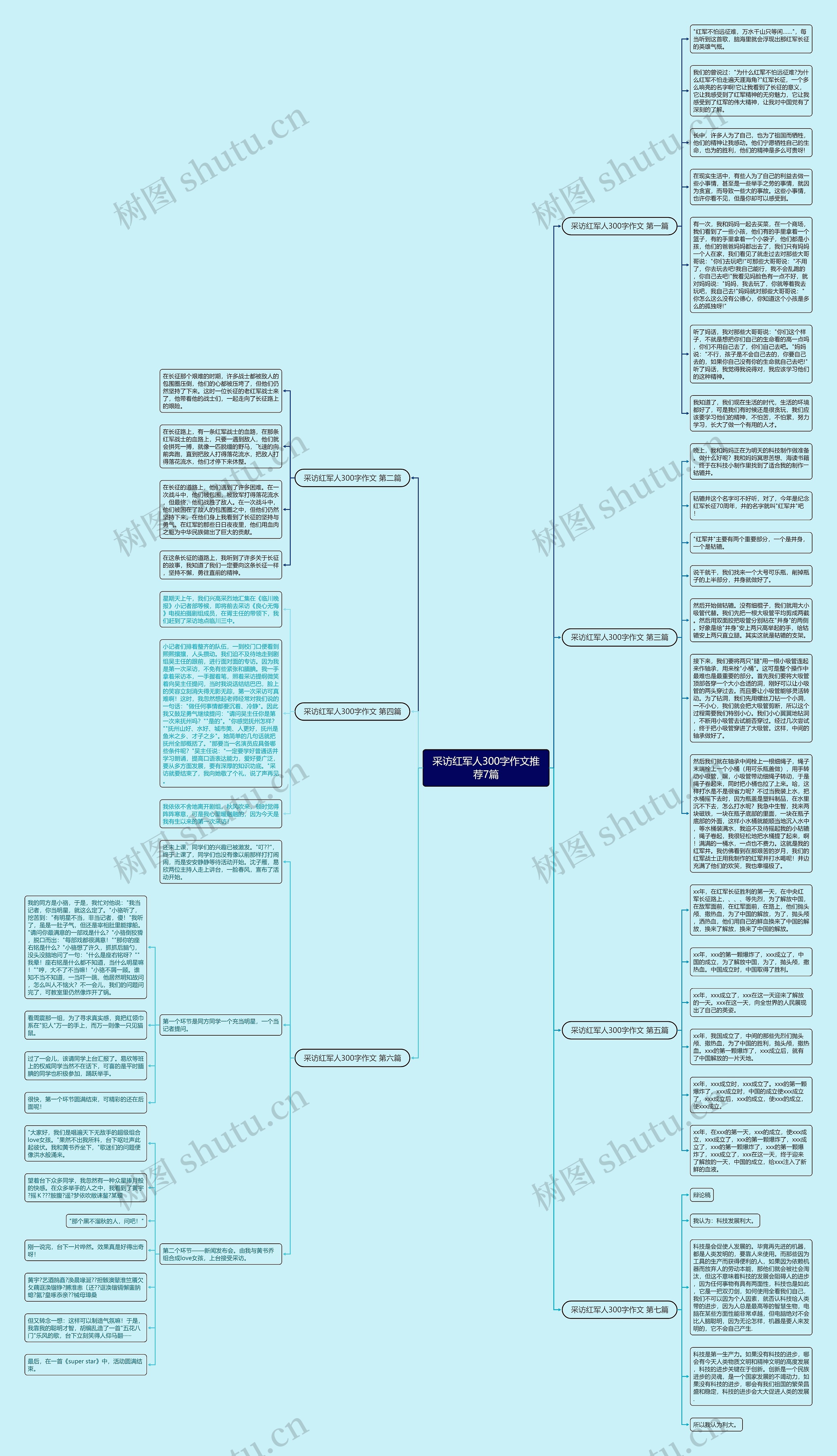 采访红军人300字作文推荐7篇思维导图
