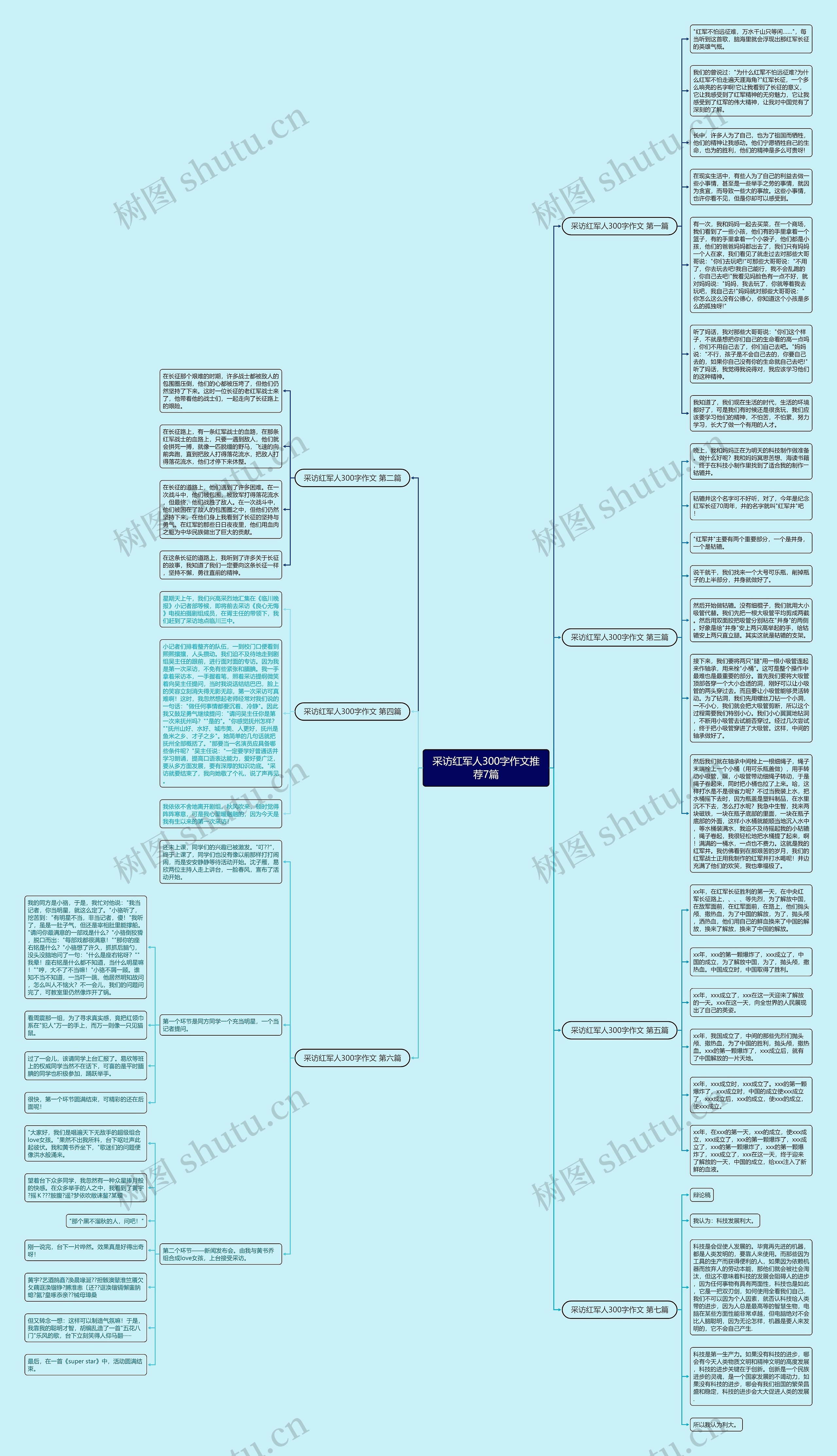 采访红军人300字作文推荐7篇思维导图高清图 采访红军人300字作文推荐7篇思维导图
