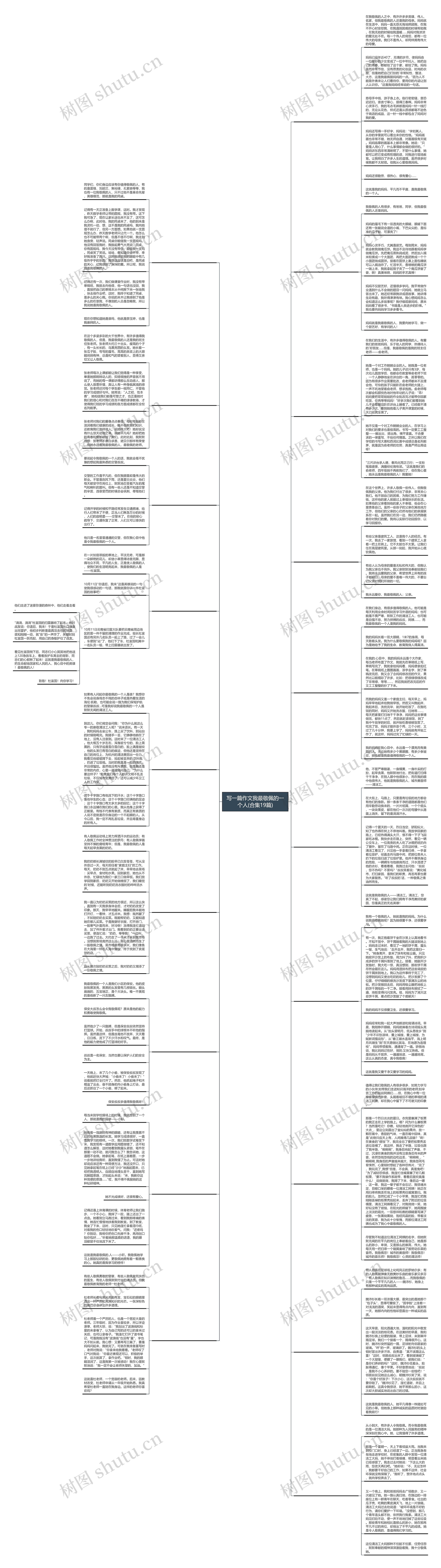 写一篇作文我最敬佩的一个人(合集19篇)思维导图