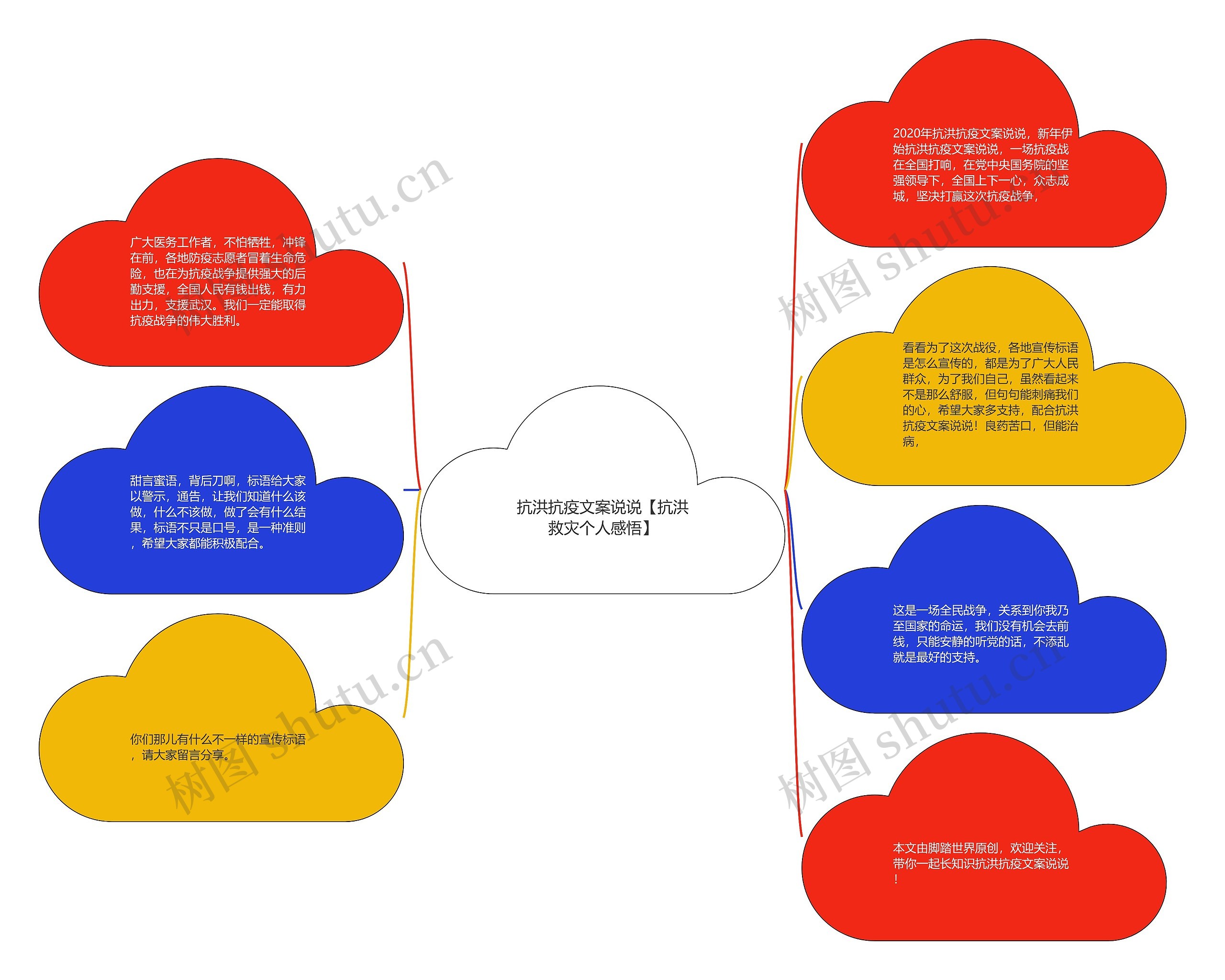 抗洪抗疫文案说说【抗洪救灾个人感悟】